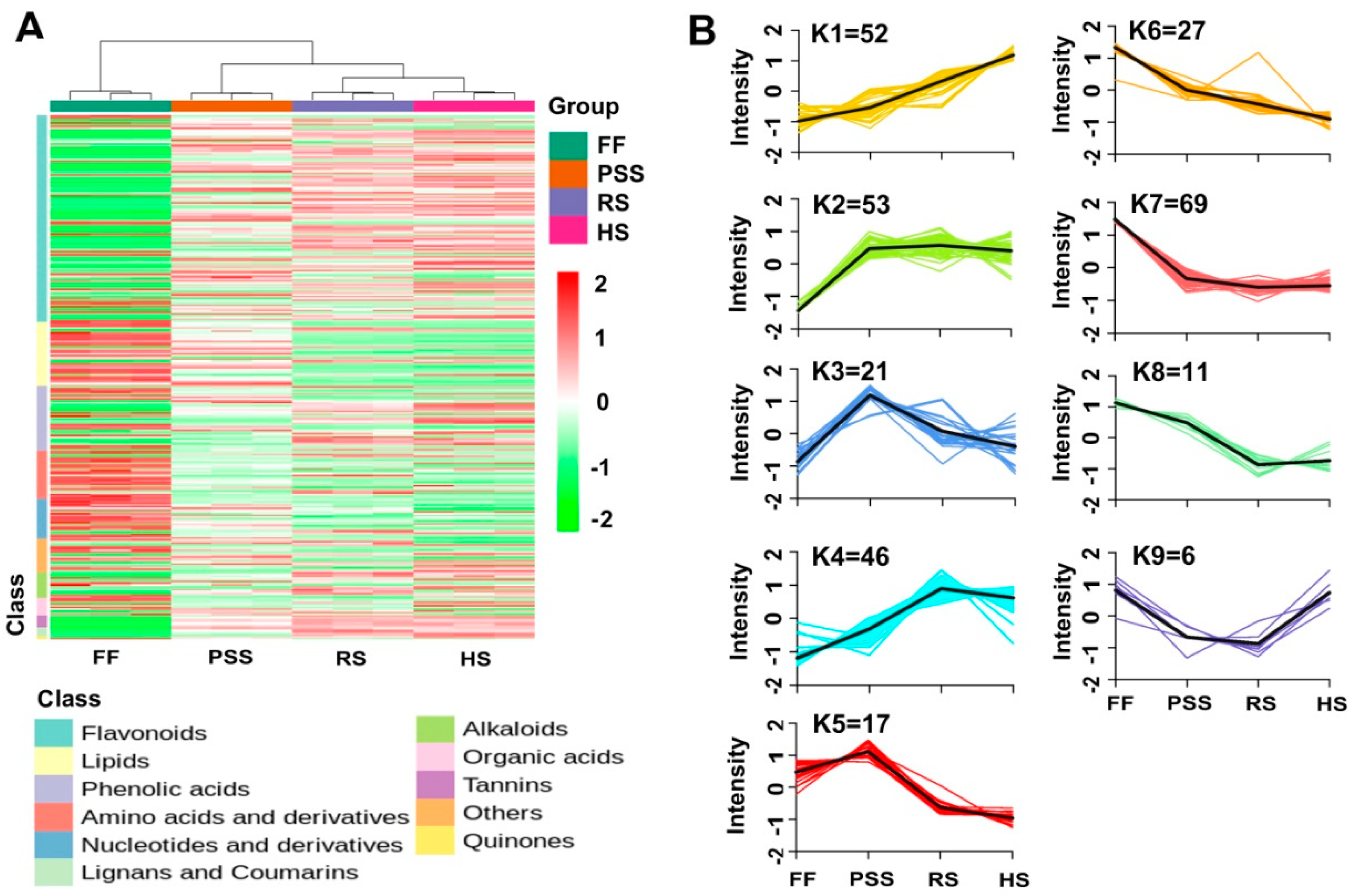 Molecules 25 00137 g006
