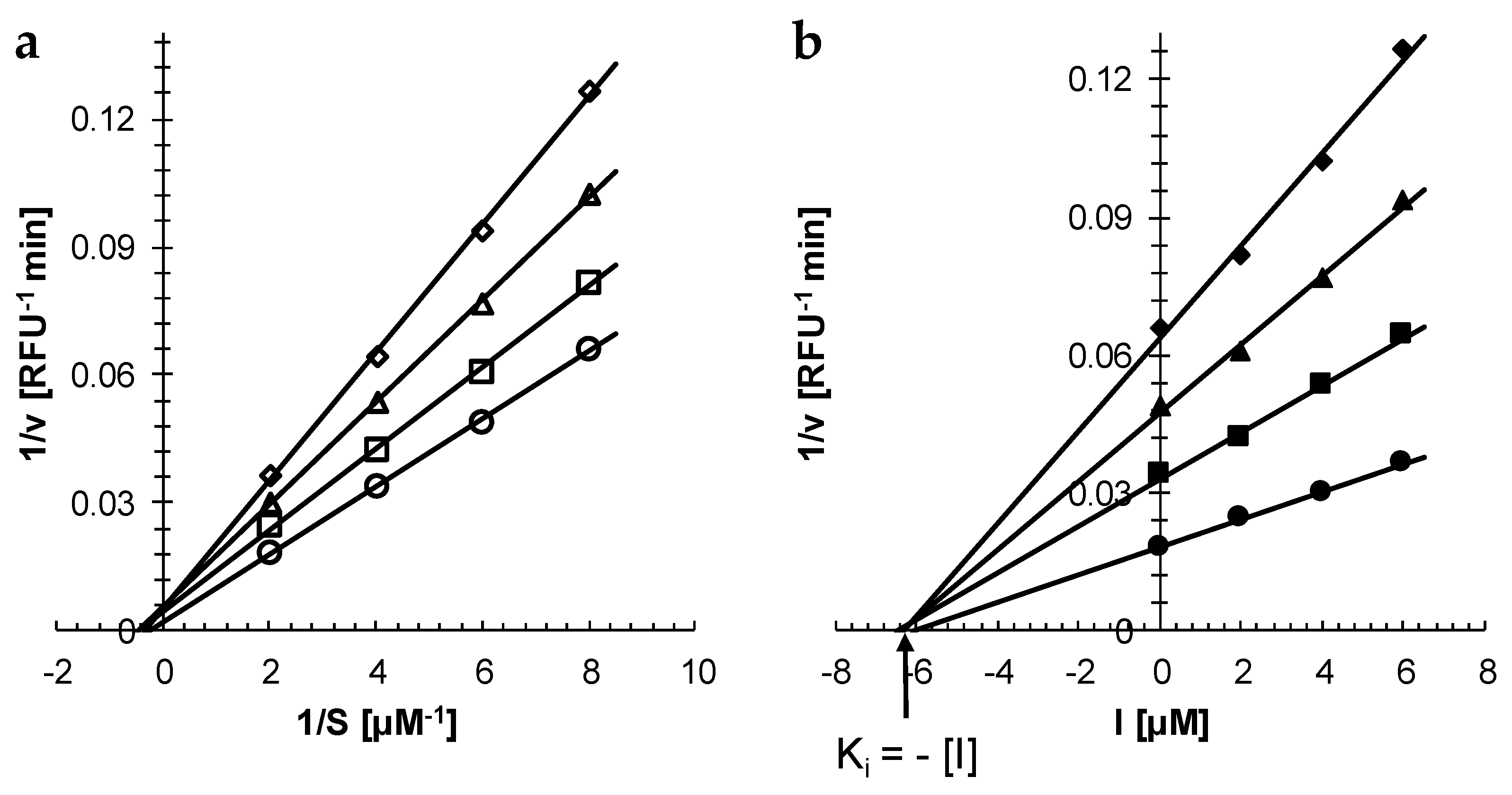 Molecules 25 00143 g002