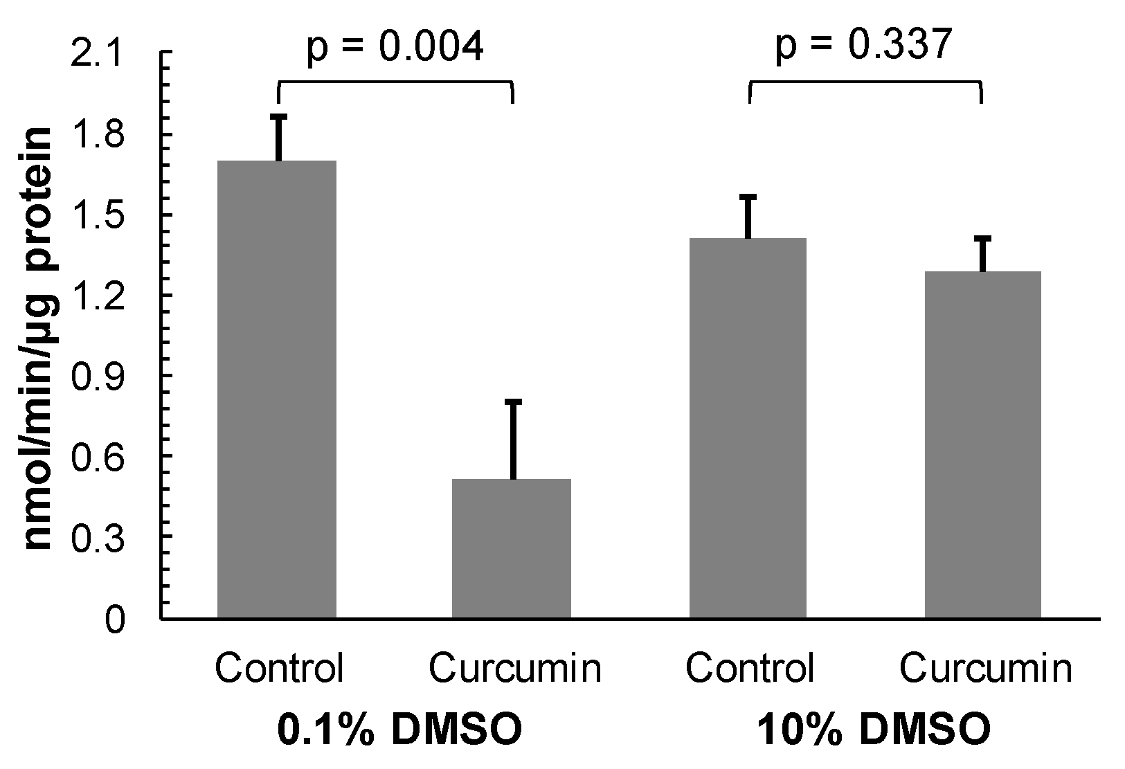 Molecules 25 00143 g004