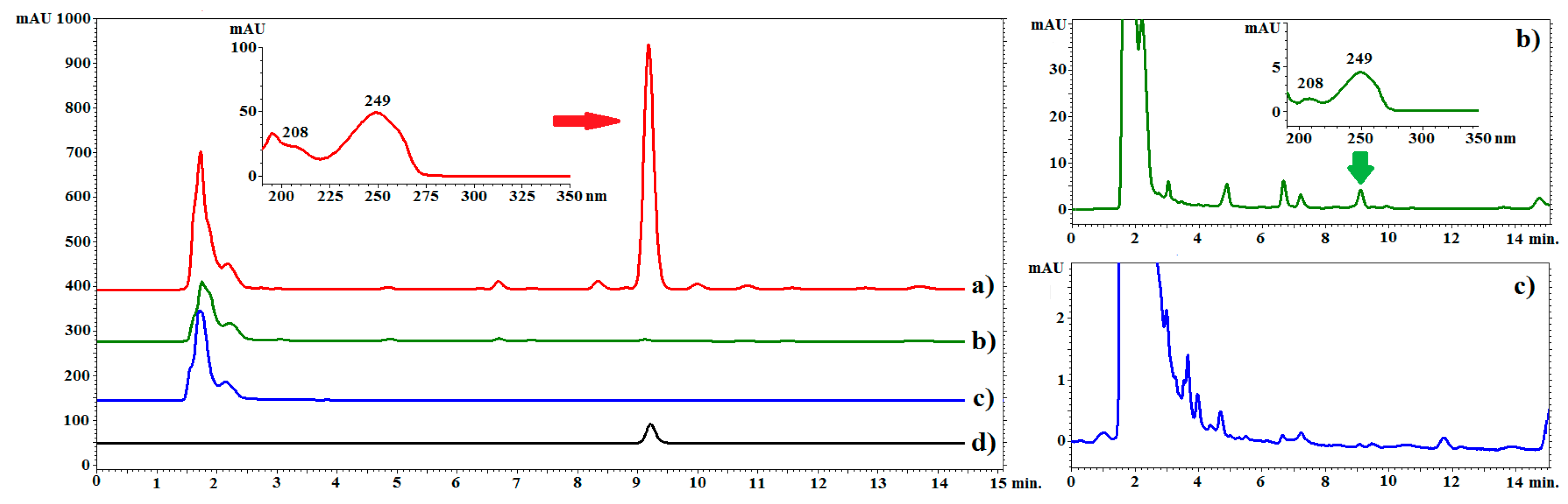 Molecules 25 00146 g002 Molecules 25 00146 g002