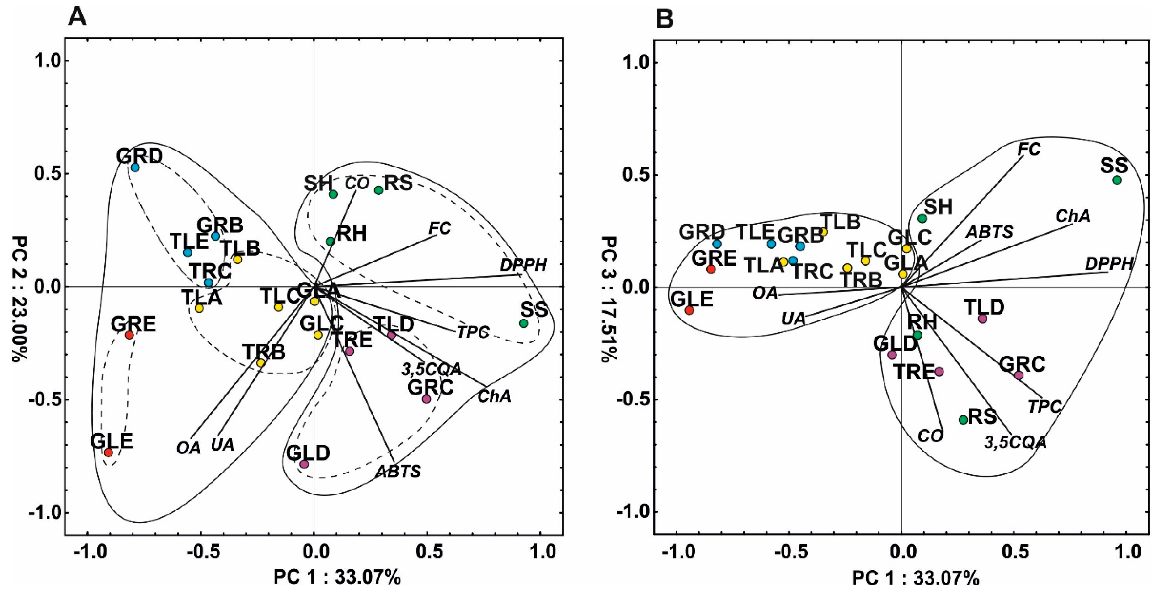Molecules 25 00146 g004 Molecules 25 00146 g004