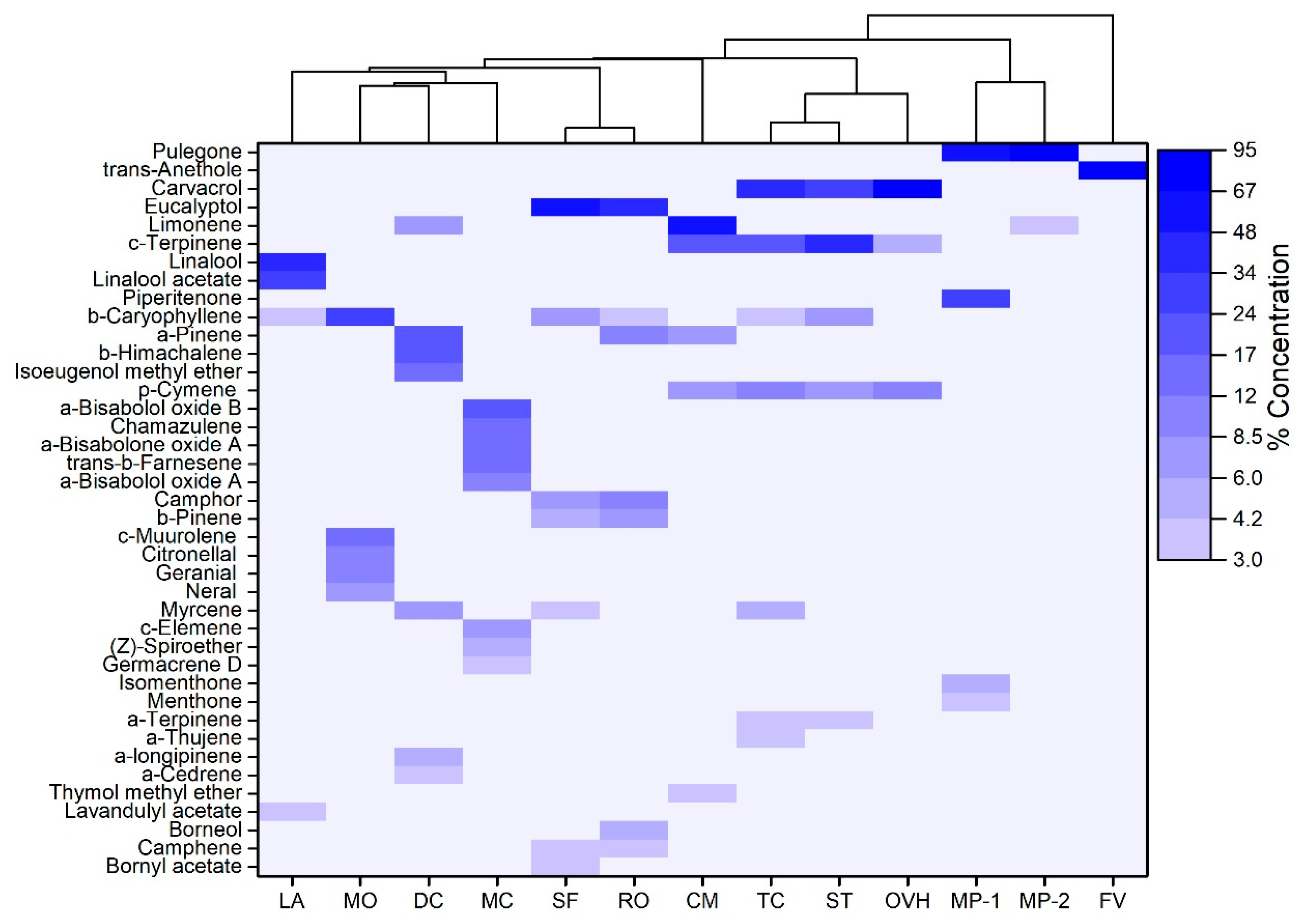 Molecules 25 00148 g001 Molecules 25 00148 g001