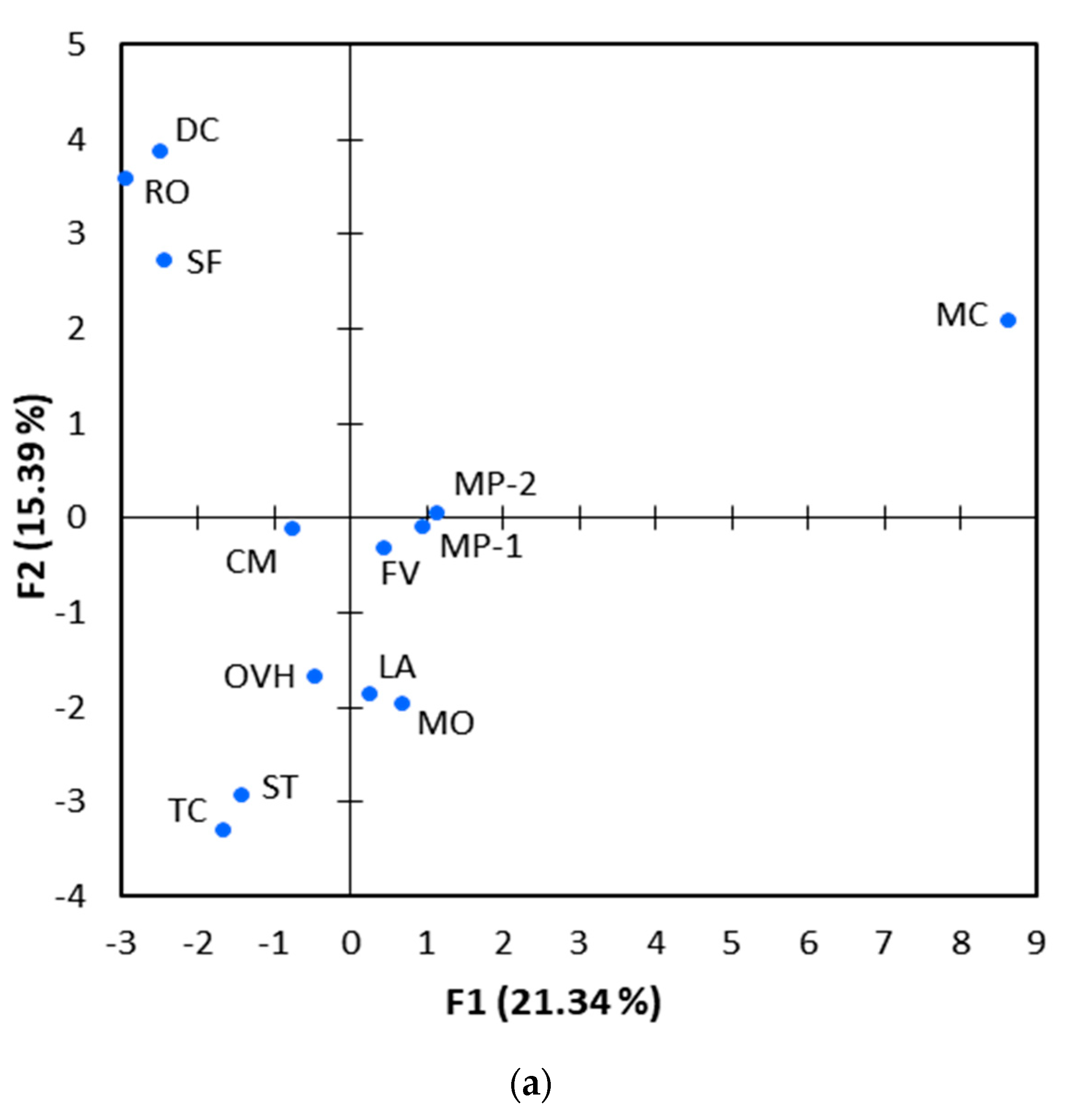 Molecules 25 00148 g002a Molecules 25 00148 g002a