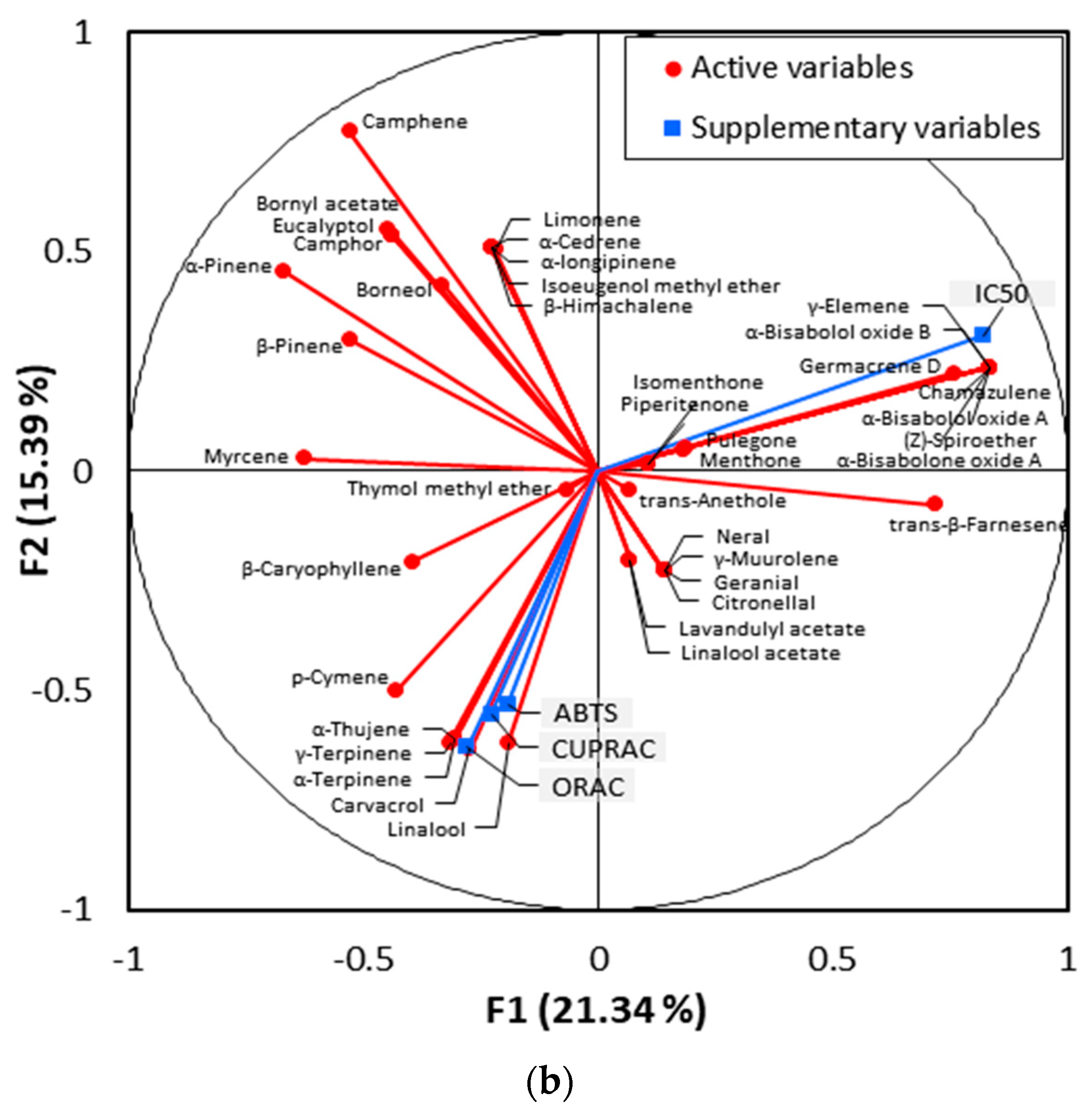 Molecules 25 00148 g002b Molecules 25 00148 g002b