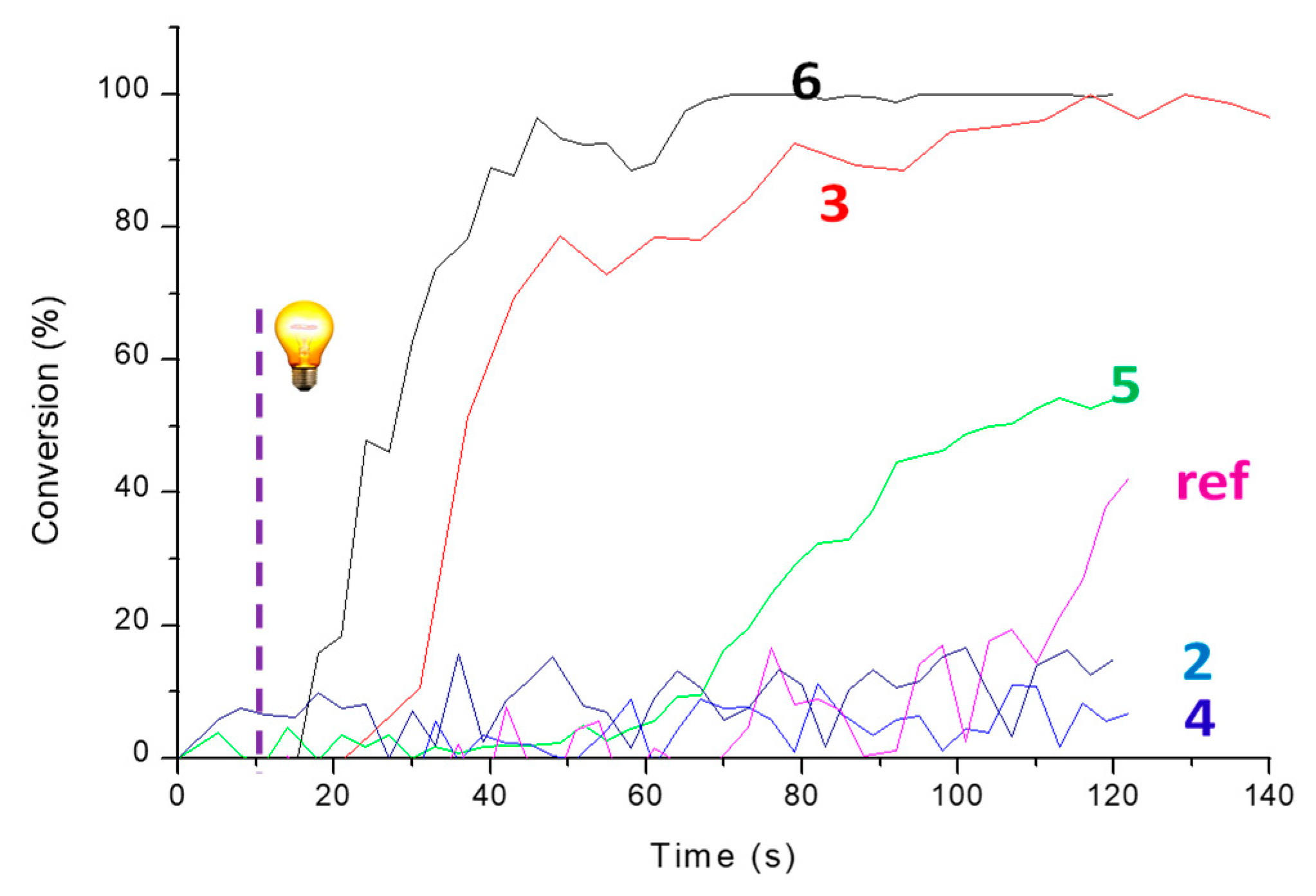Molecules 25 00149 g003