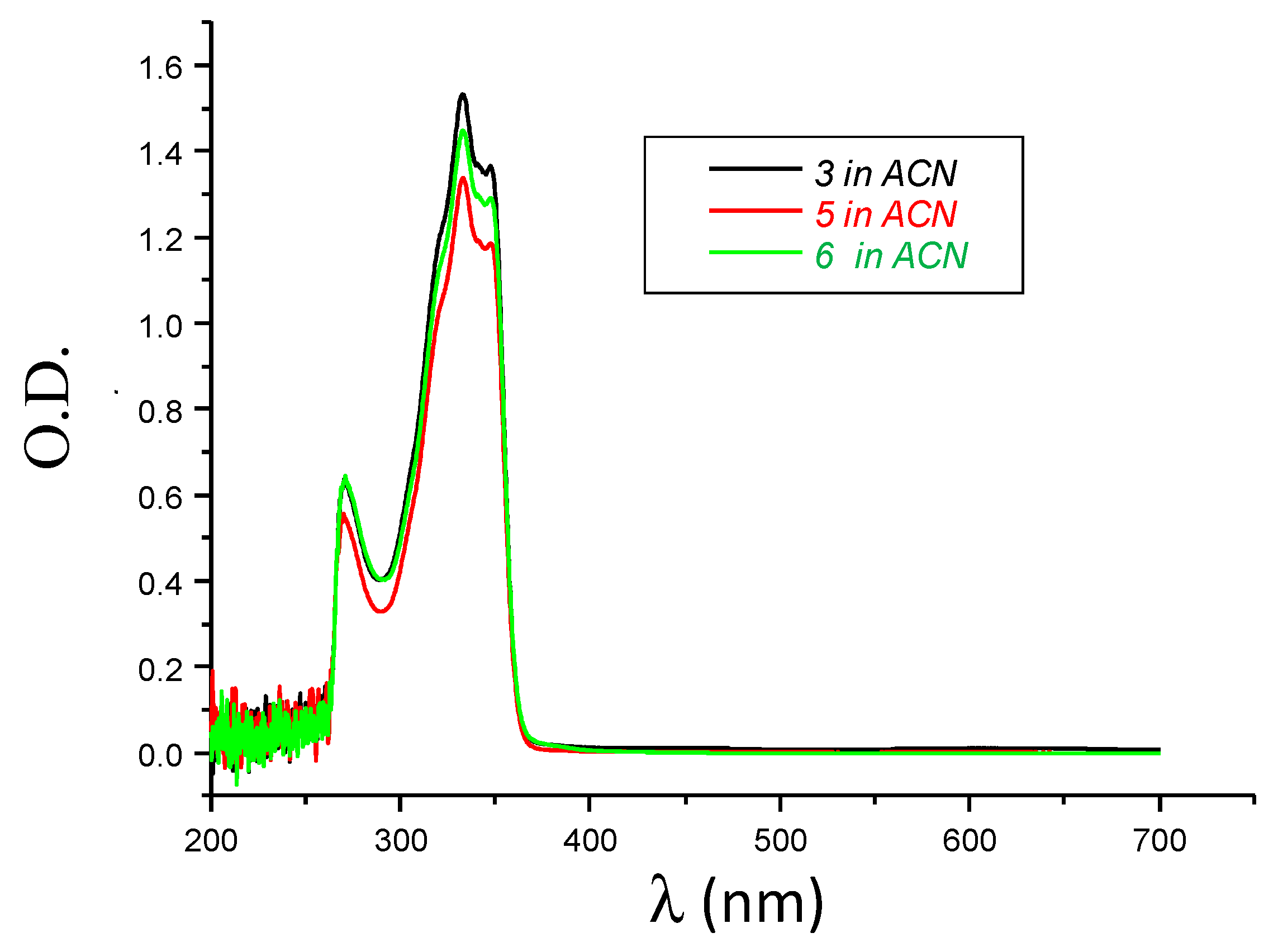 Molecules 25 00149 g004