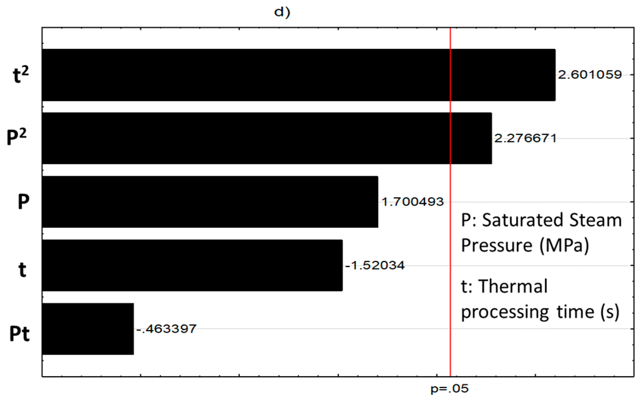 Molecules 25 00151 g002b
