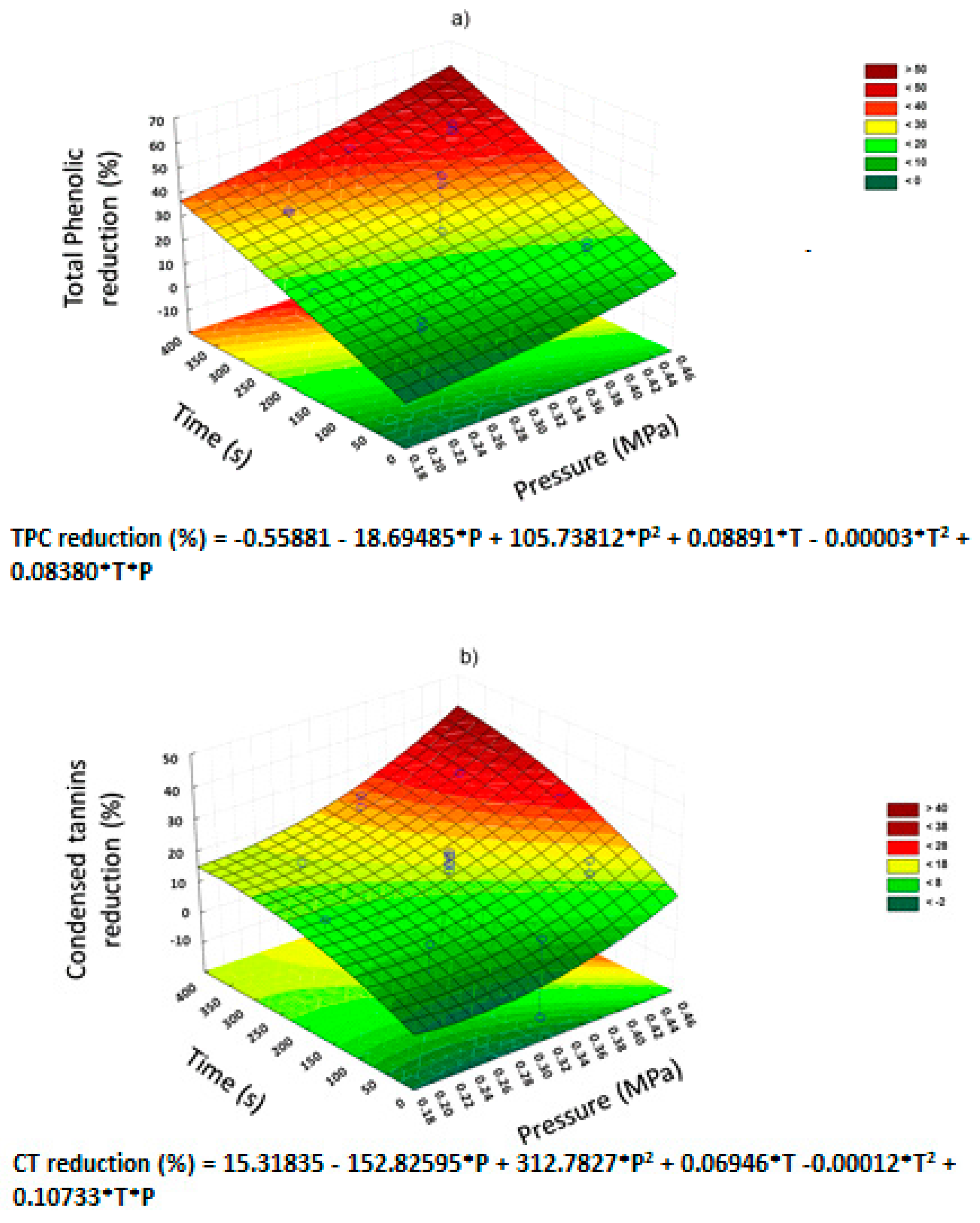Molecules 25 00151 g003a