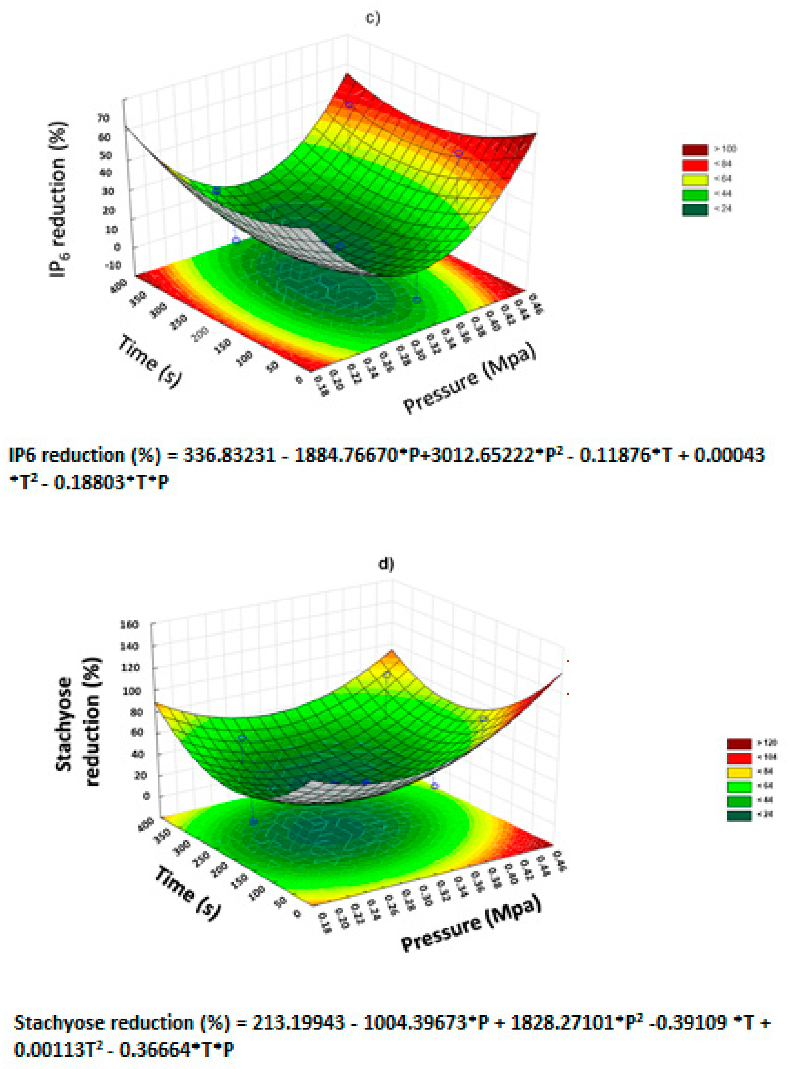 Molecules 25 00151 g003b