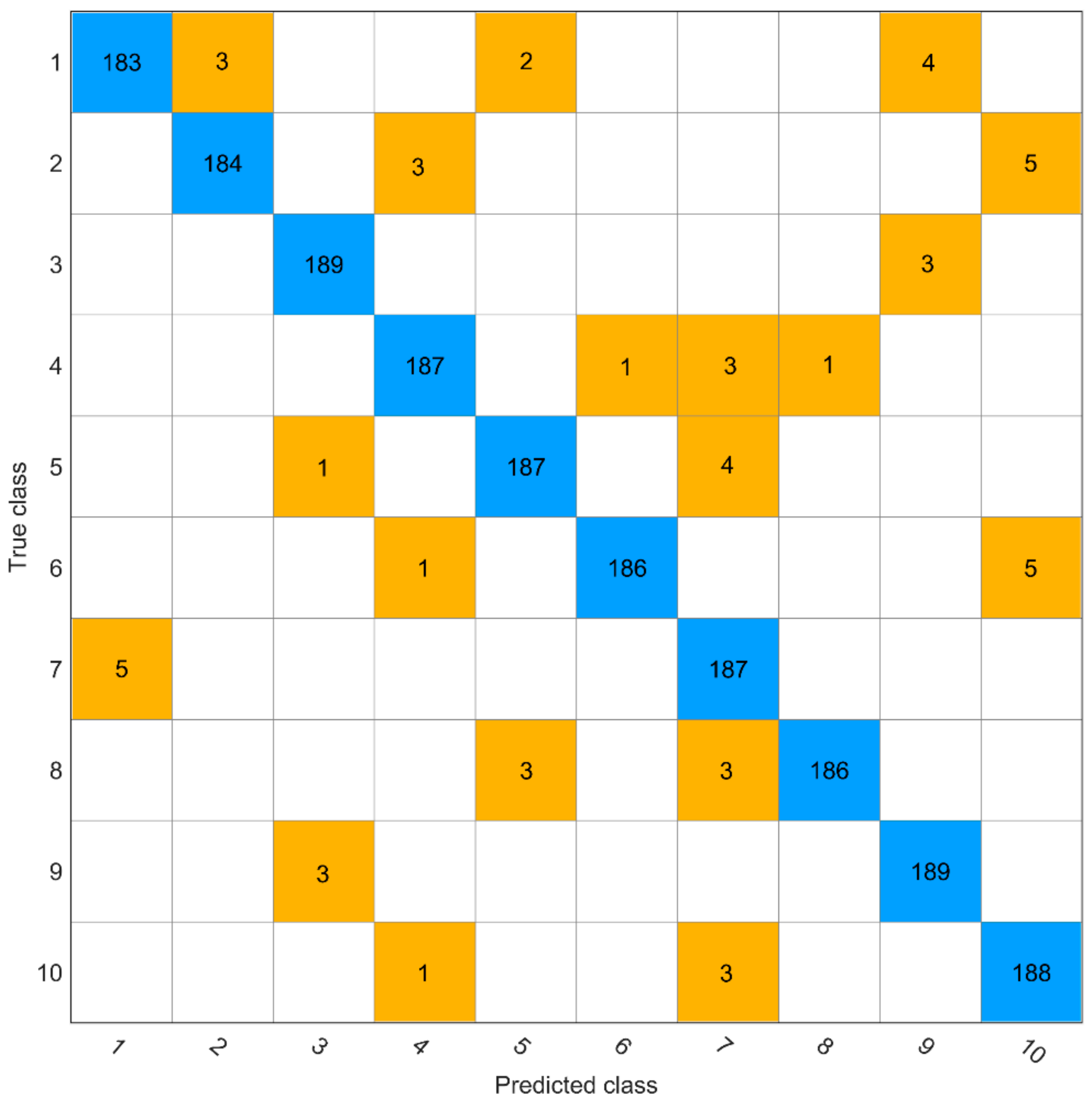 Molecules 25 00152 g002
