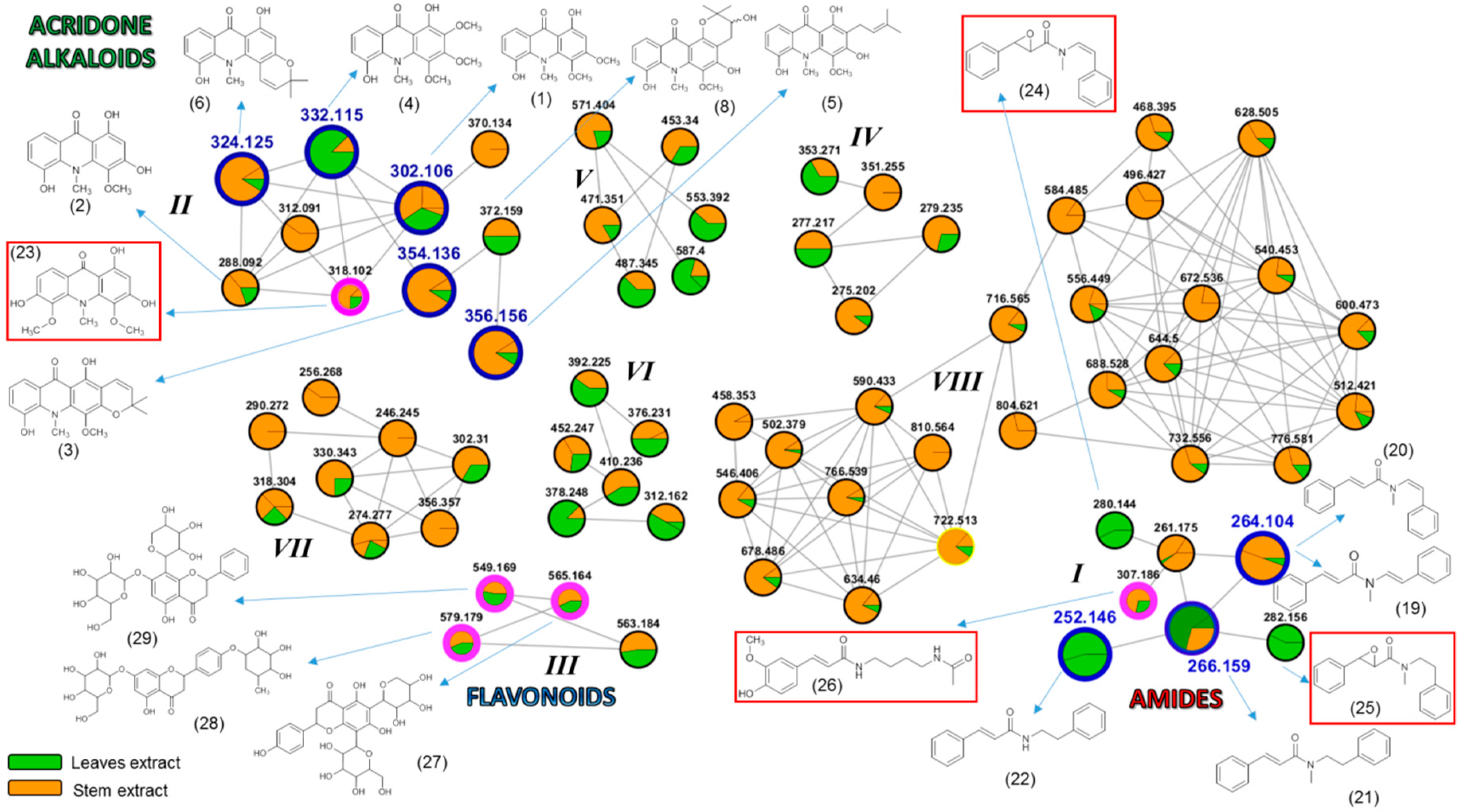 Molecules 25 00153 g003 Molecules 25 00153 g003