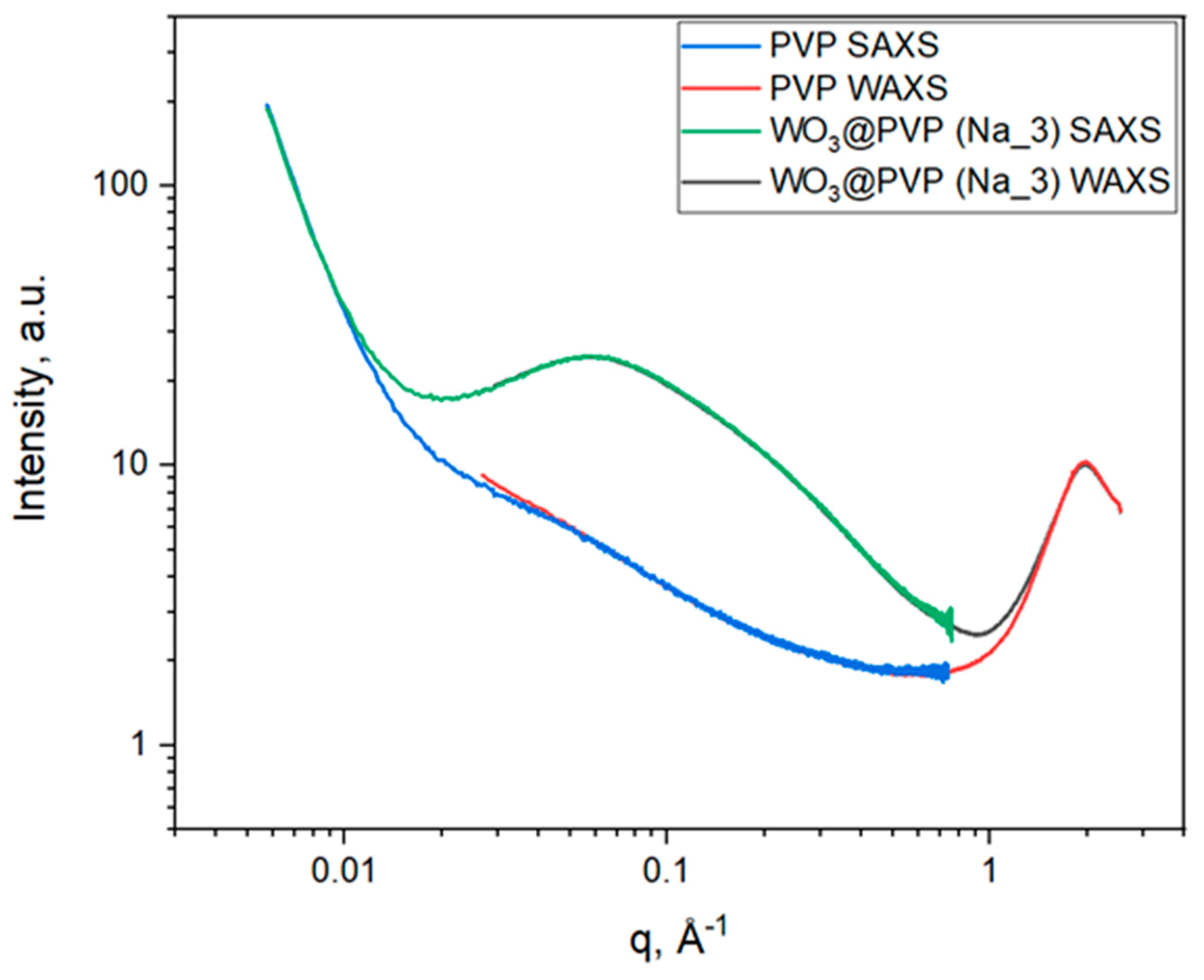 Molecules 25 00154 g001 Molecules 25 00154 g001