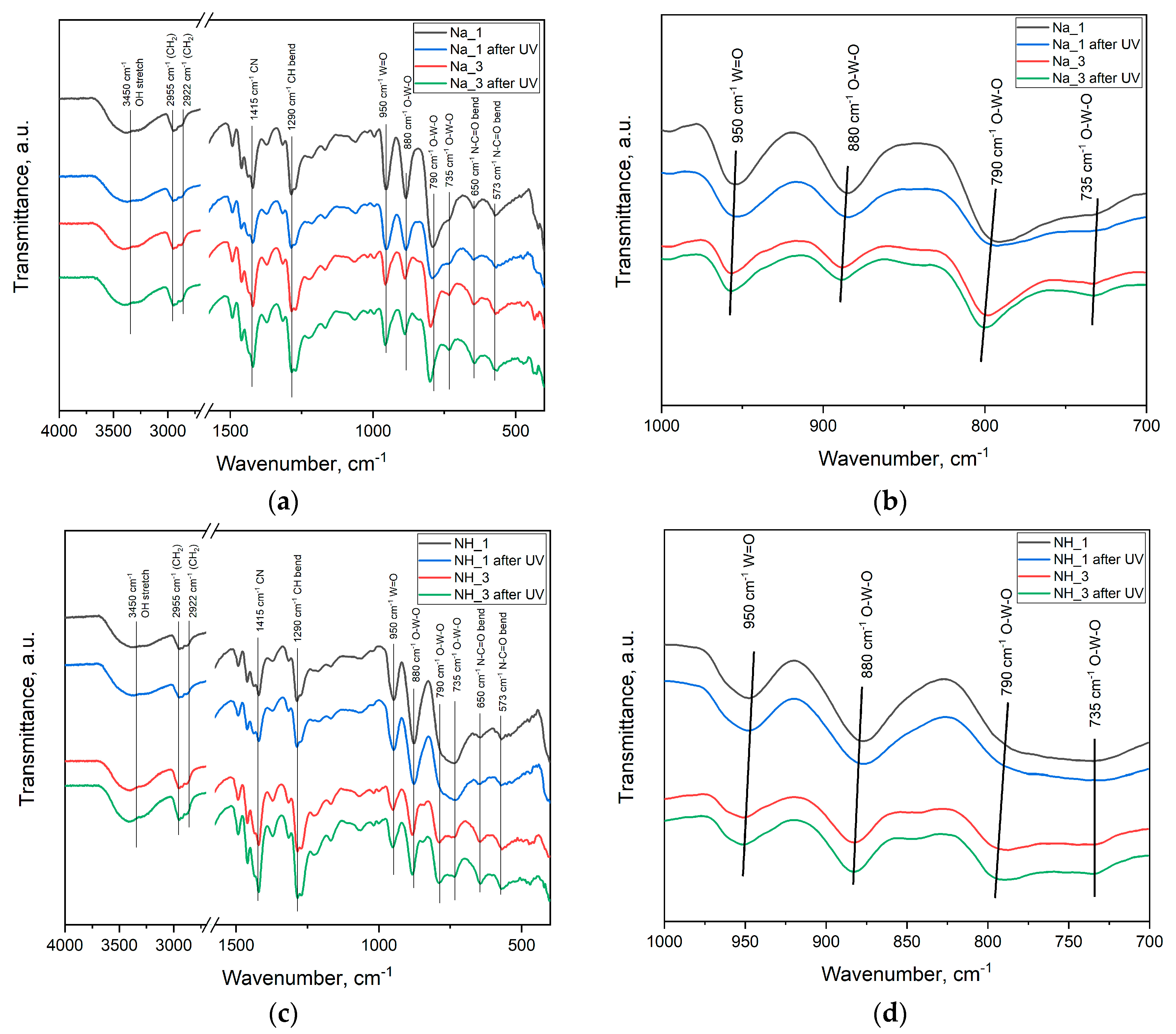 Molecules 25 00154 g003 Molecules 25 00154 g003