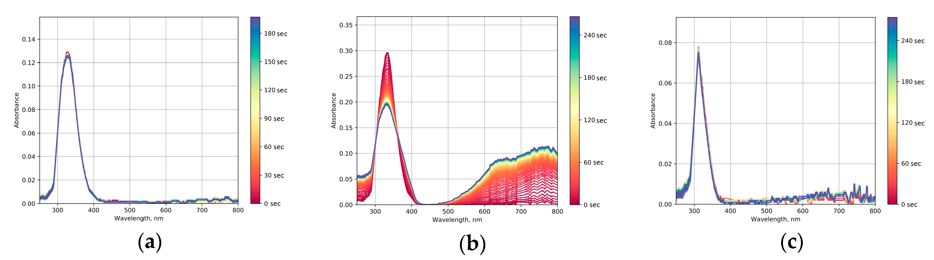 Molecules 25 00154 g005 Molecules 25 00154 g005