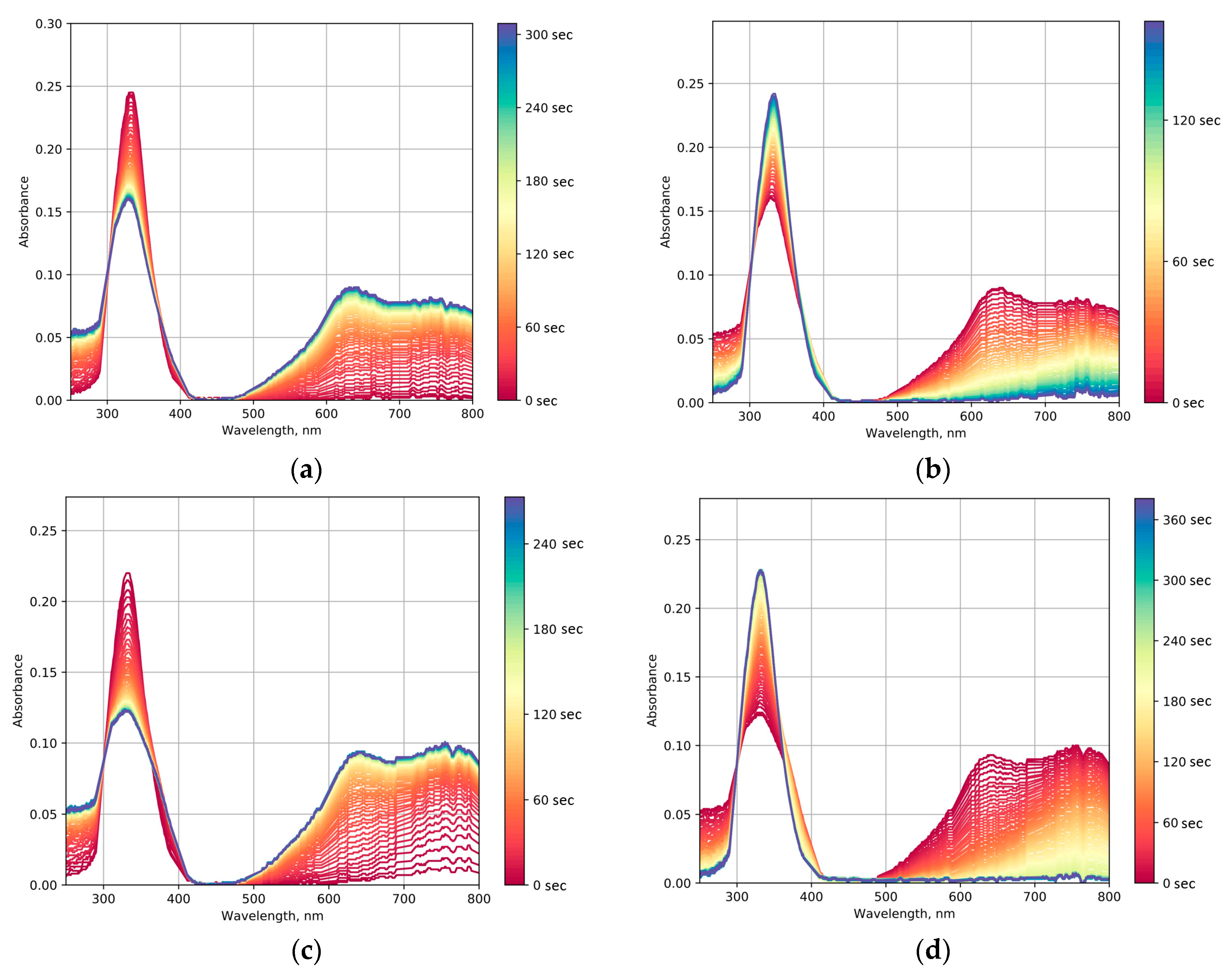 Molecules 25 00154 g006 Molecules 25 00154 g006