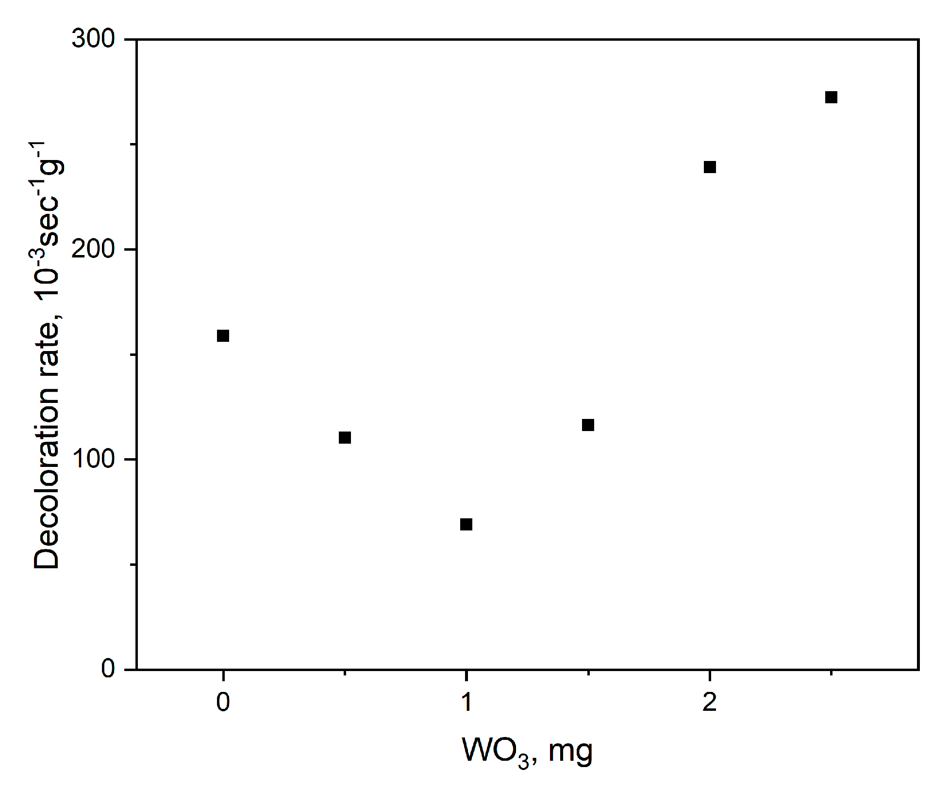 Molecules 25 00154 g013 Molecules 25 00154 g013