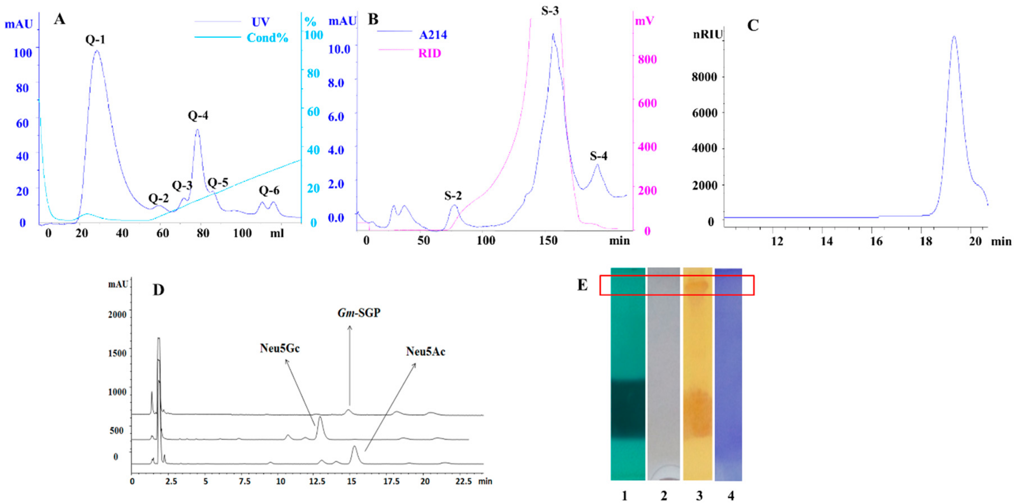 Molecules 25 00156 g001 Molecules 25 00156 g001