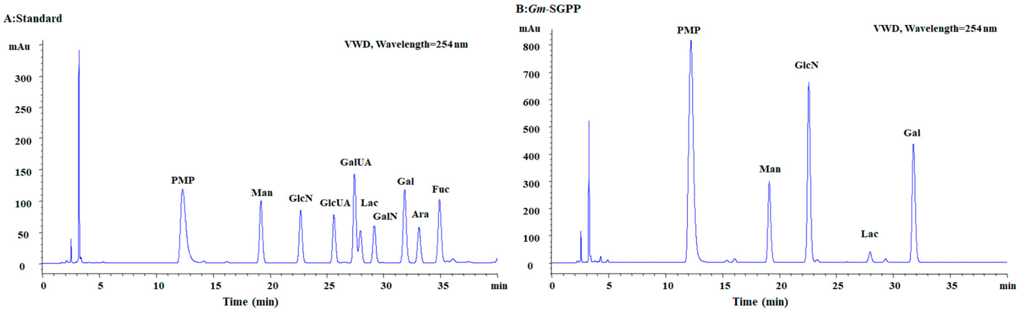 Molecules 25 00156 g002 Molecules 25 00156 g002
