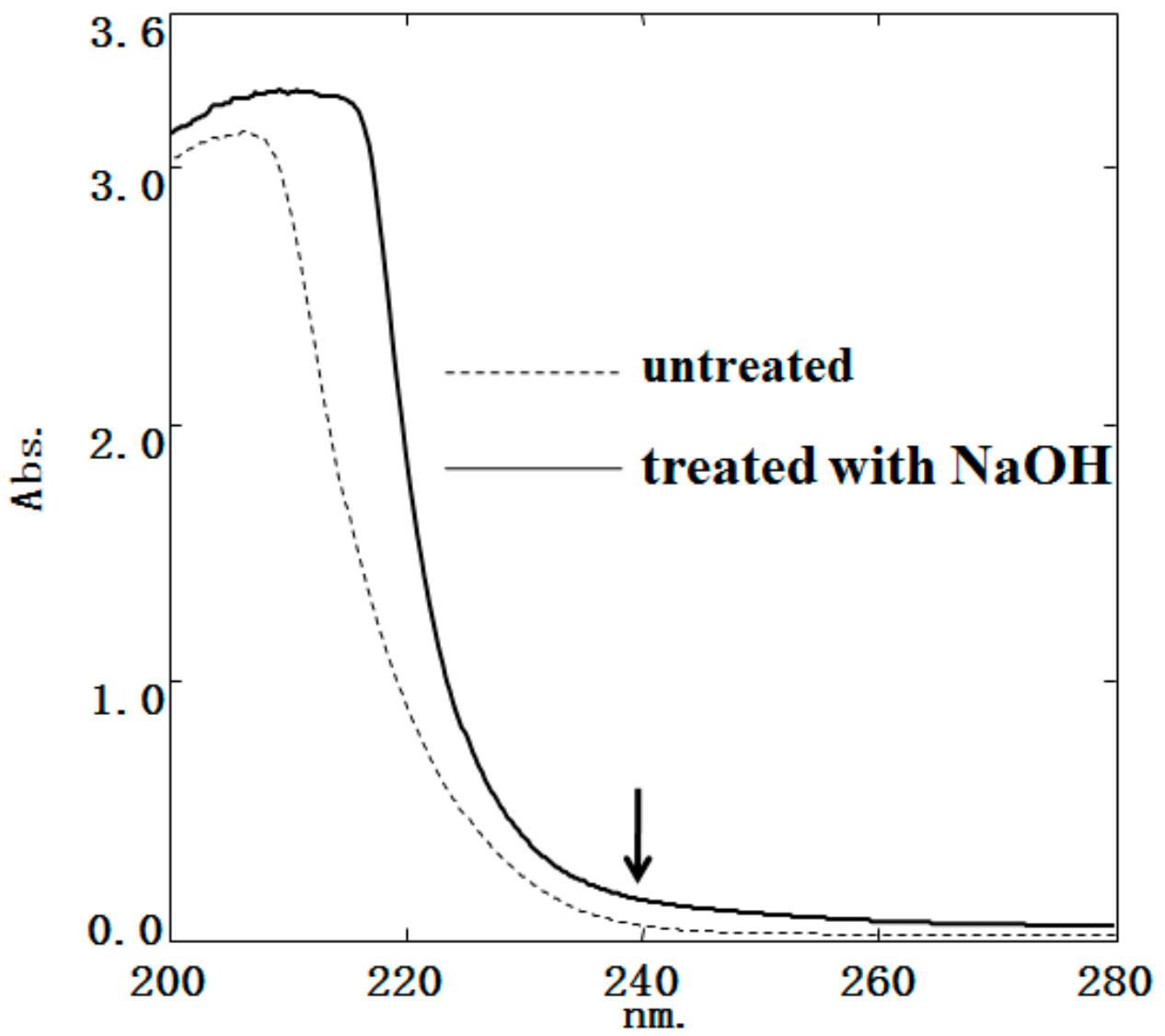 Molecules 25 00156 g003 Molecules 25 00156 g003