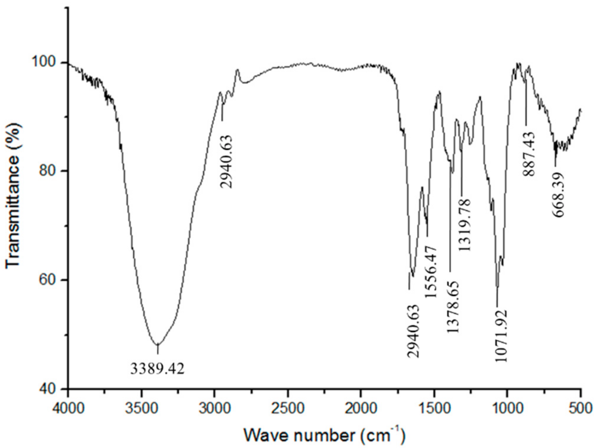 Molecules 25 00156 g004 Molecules 25 00156 g004