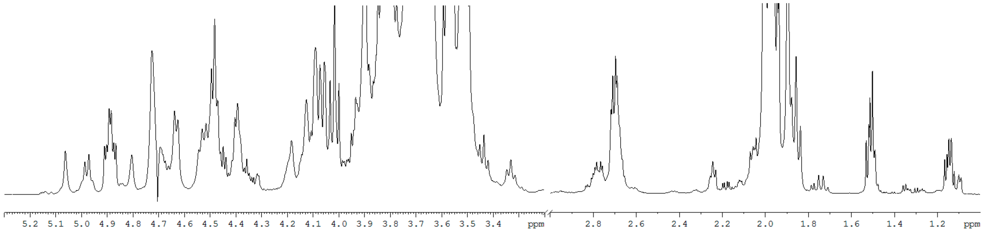 Molecules 25 00156 g005 Molecules 25 00156 g005