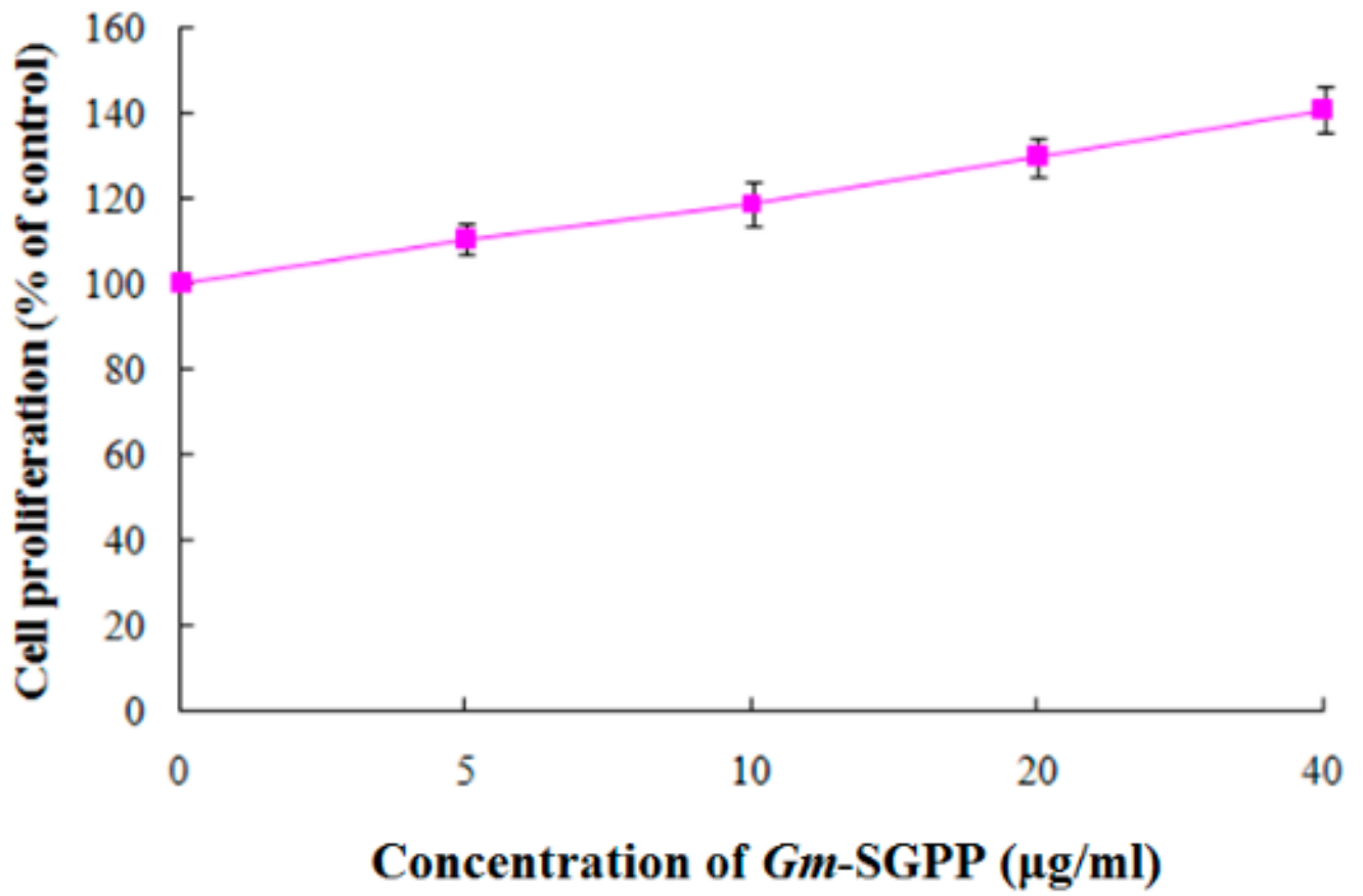 Molecules 25 00156 g007 Molecules 25 00156 g007