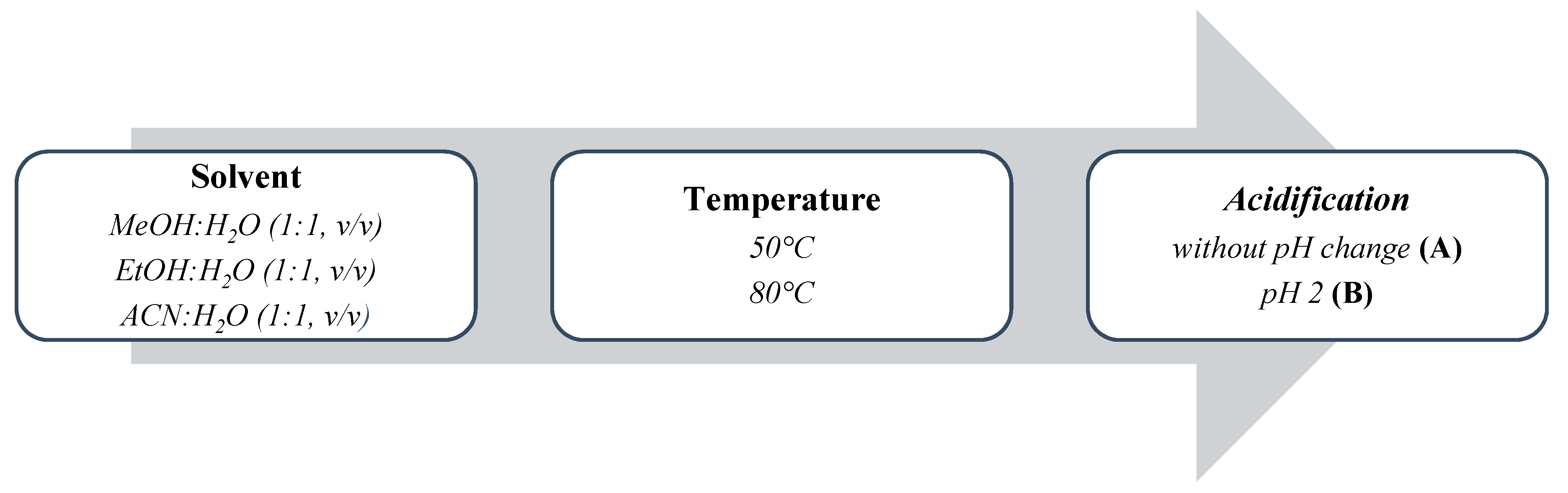 Molecules 25 00162 g001