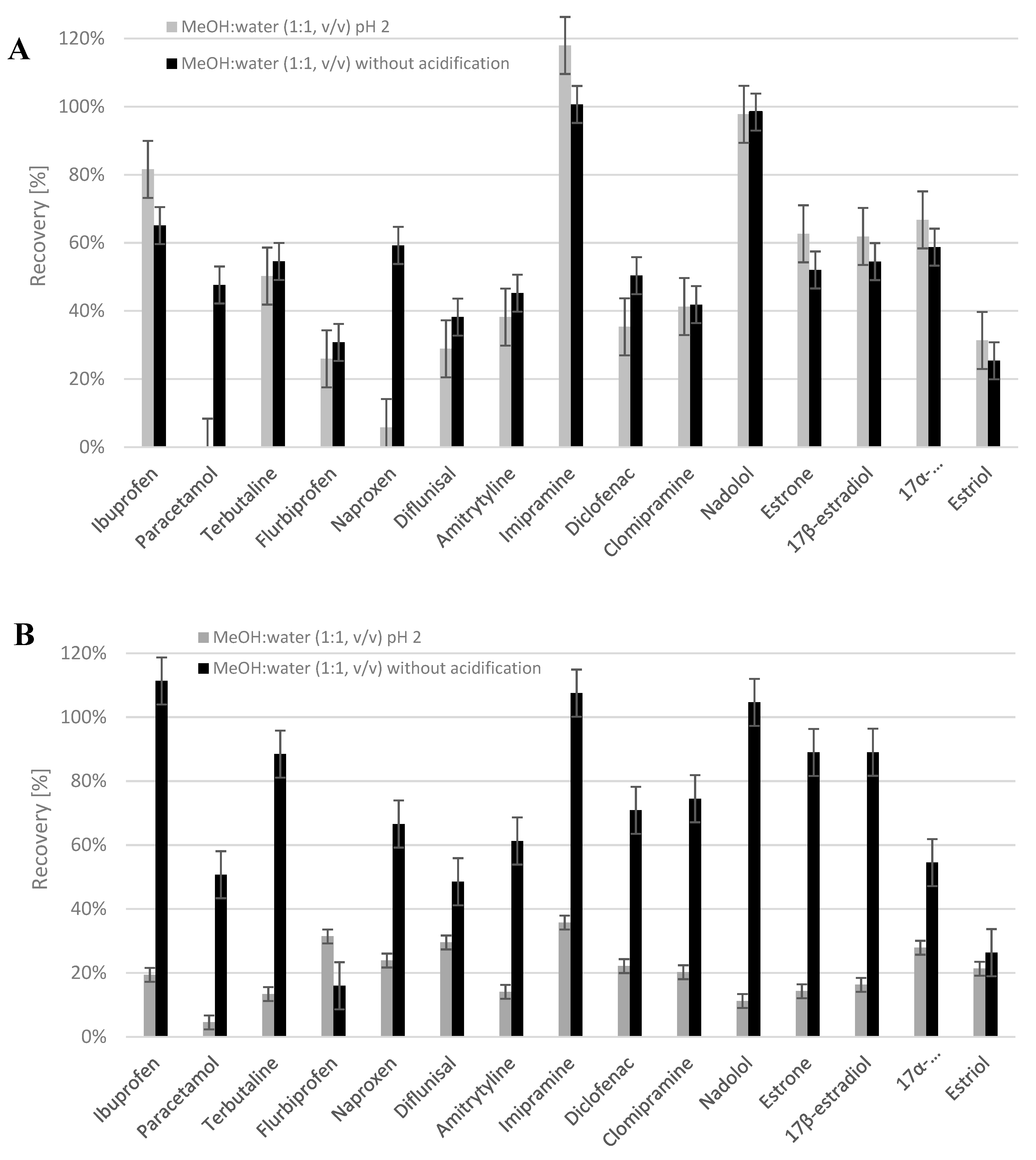 Molecules 25 00162 g002