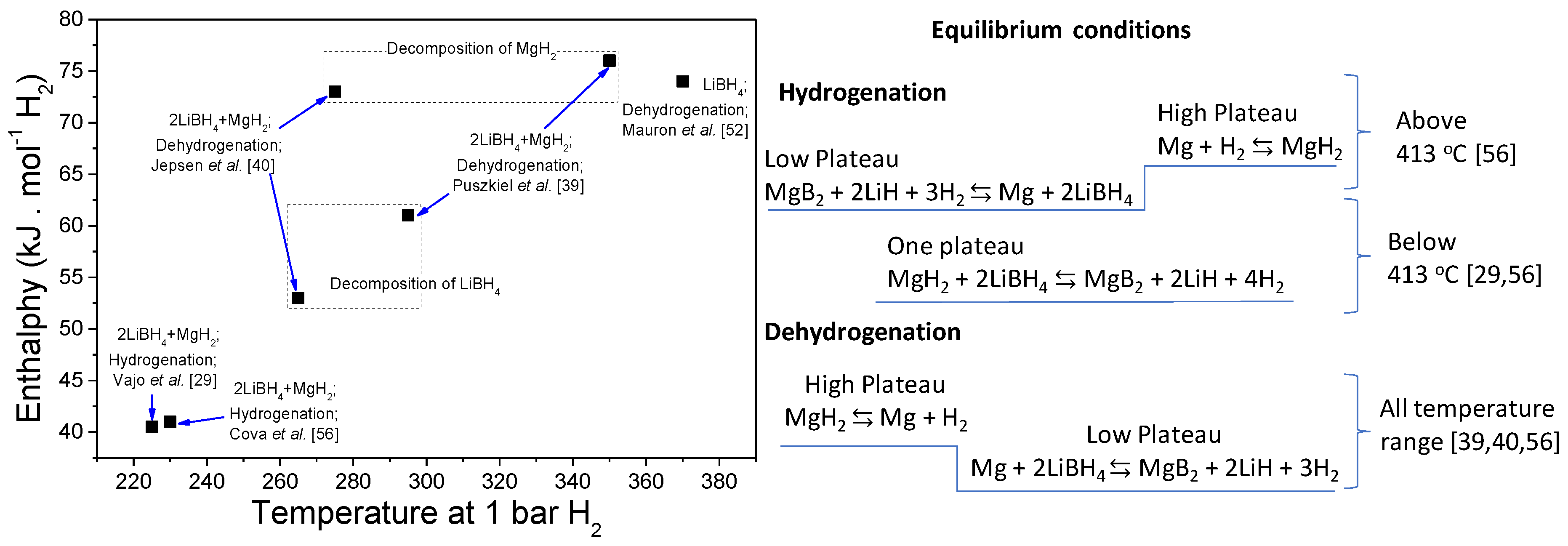 Molecules 25 00163 g005