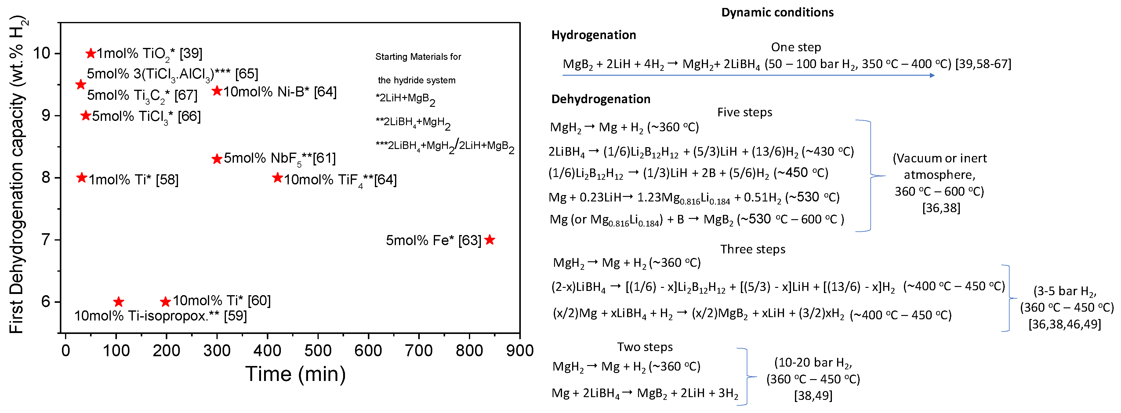 Molecules 25 00163 g006