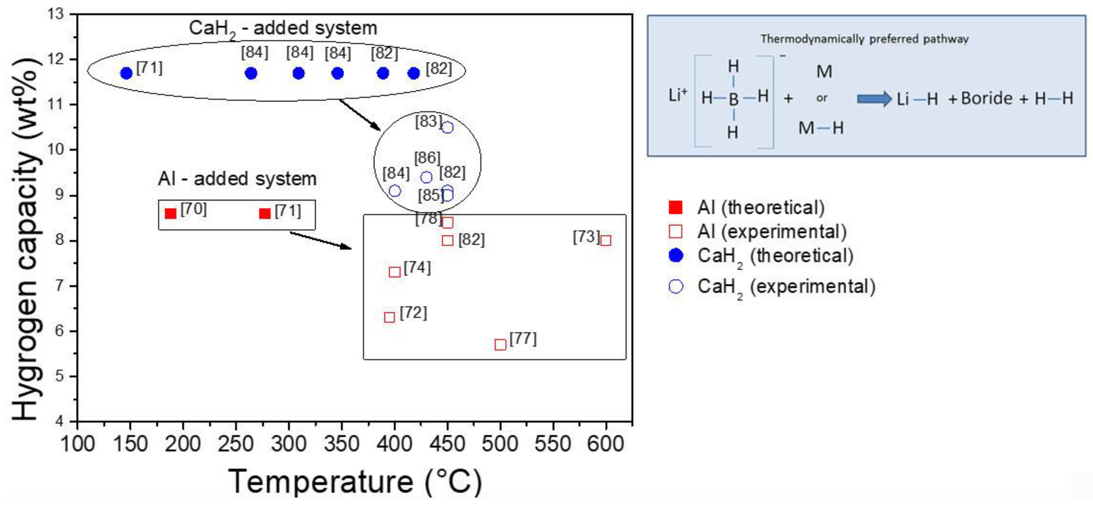 Molecules 25 00163 g007