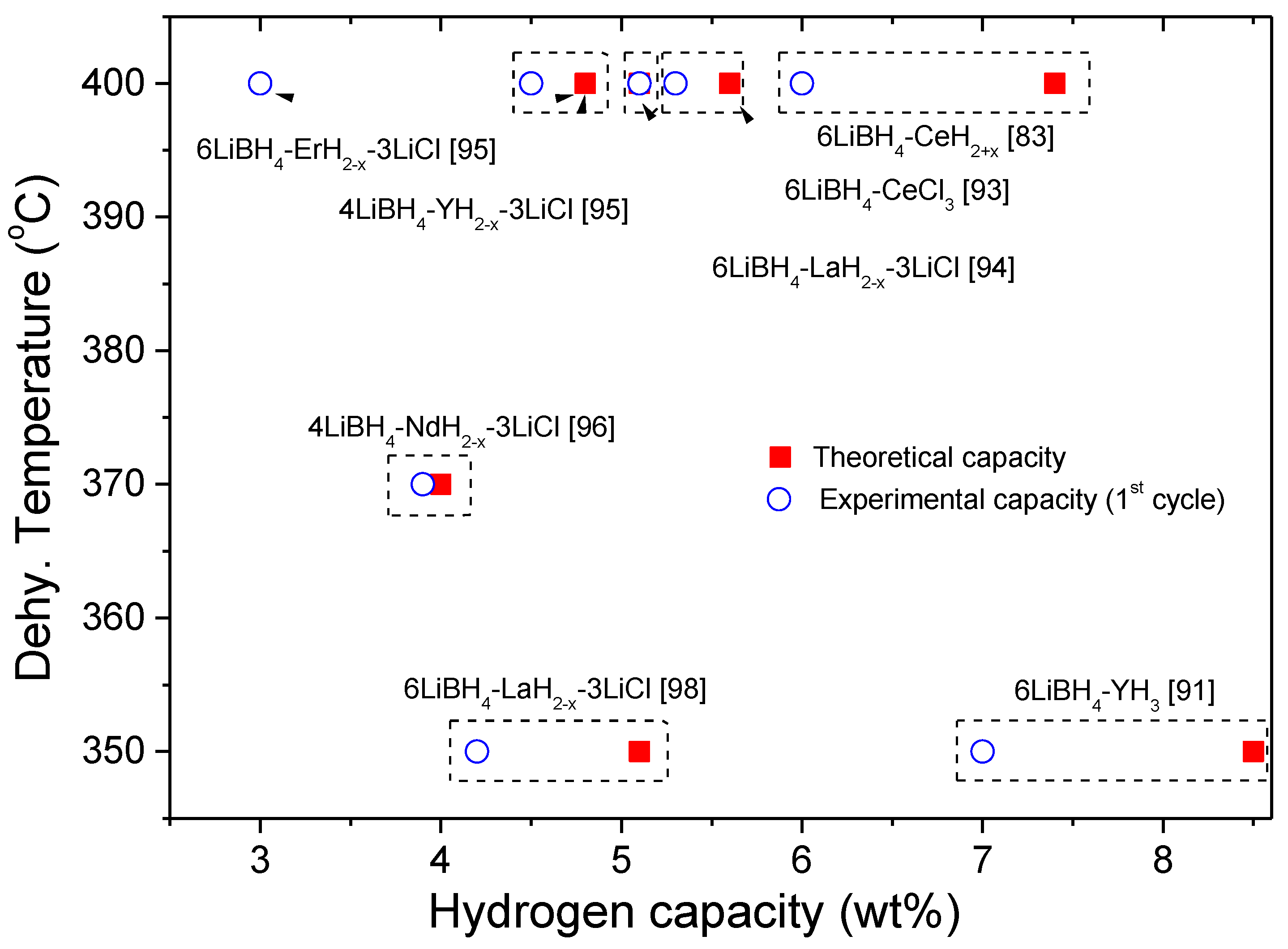 Molecules 25 00163 g008