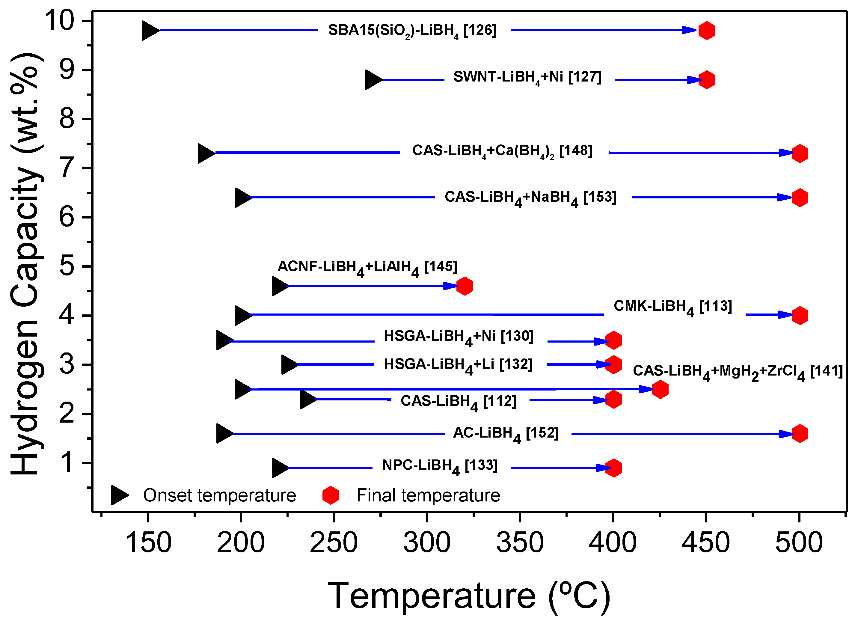 Molecules 25 00163 g009