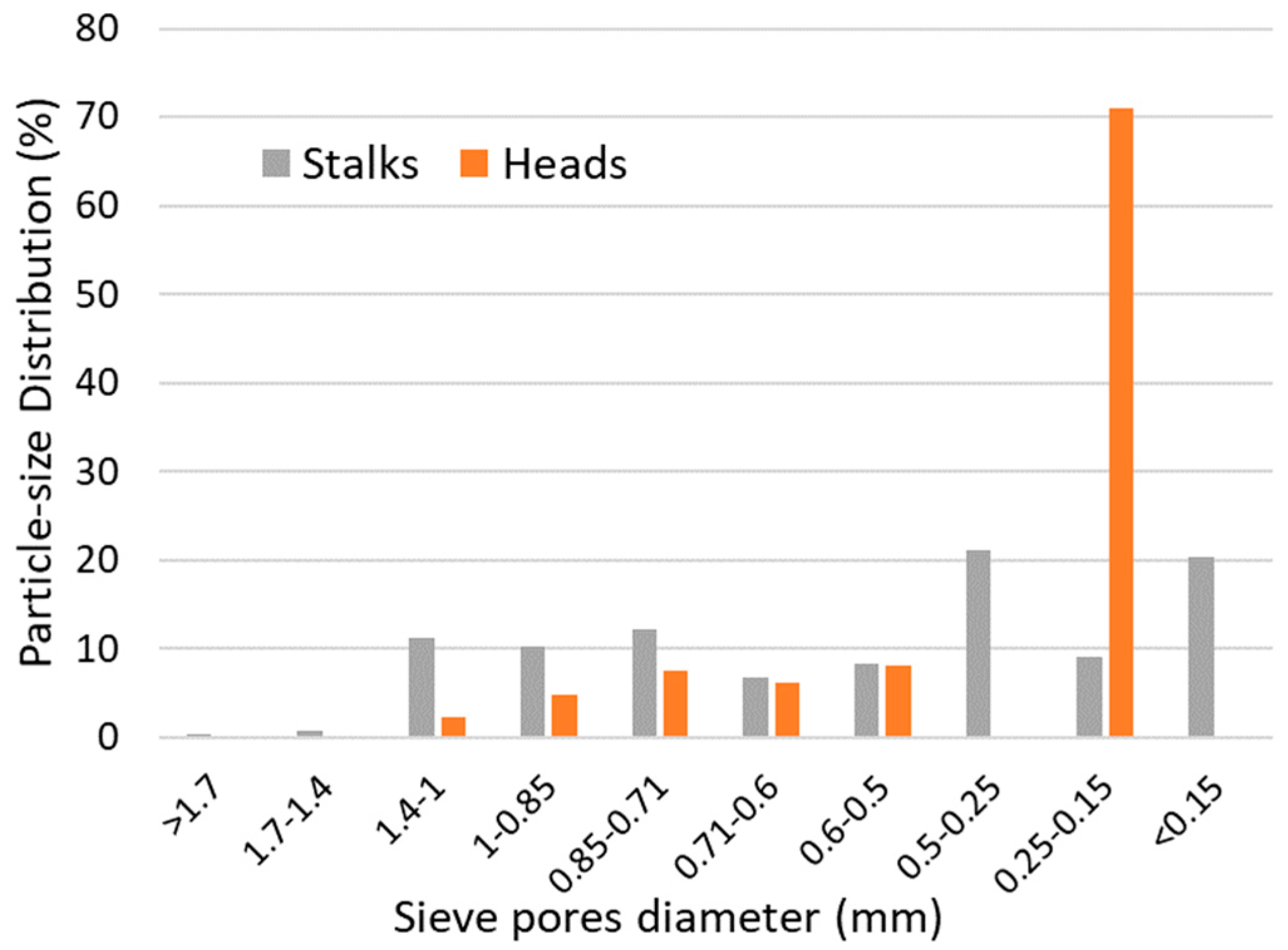 Molecules 25 00164 g004 Molecules 25 00164 g004