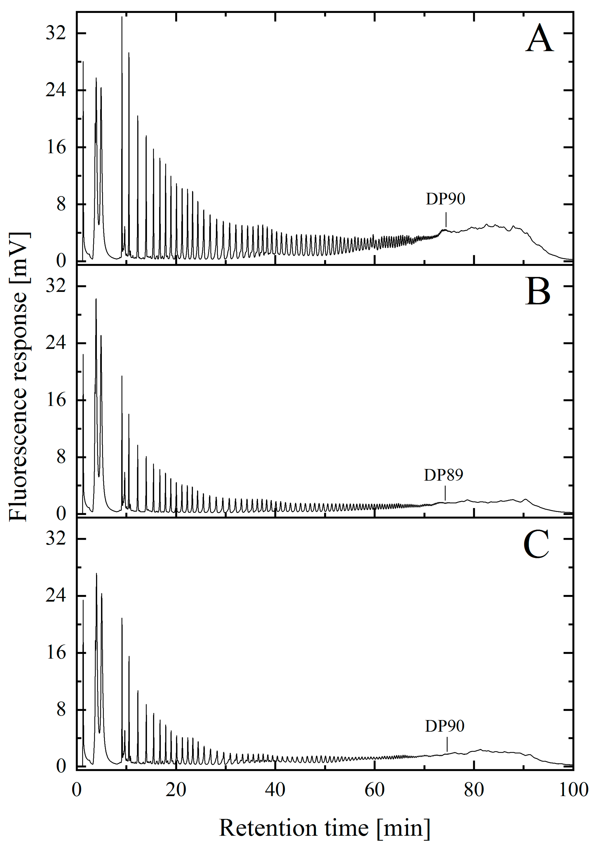 Molecules 25 00165 g002 Molecules 25 00165 g002