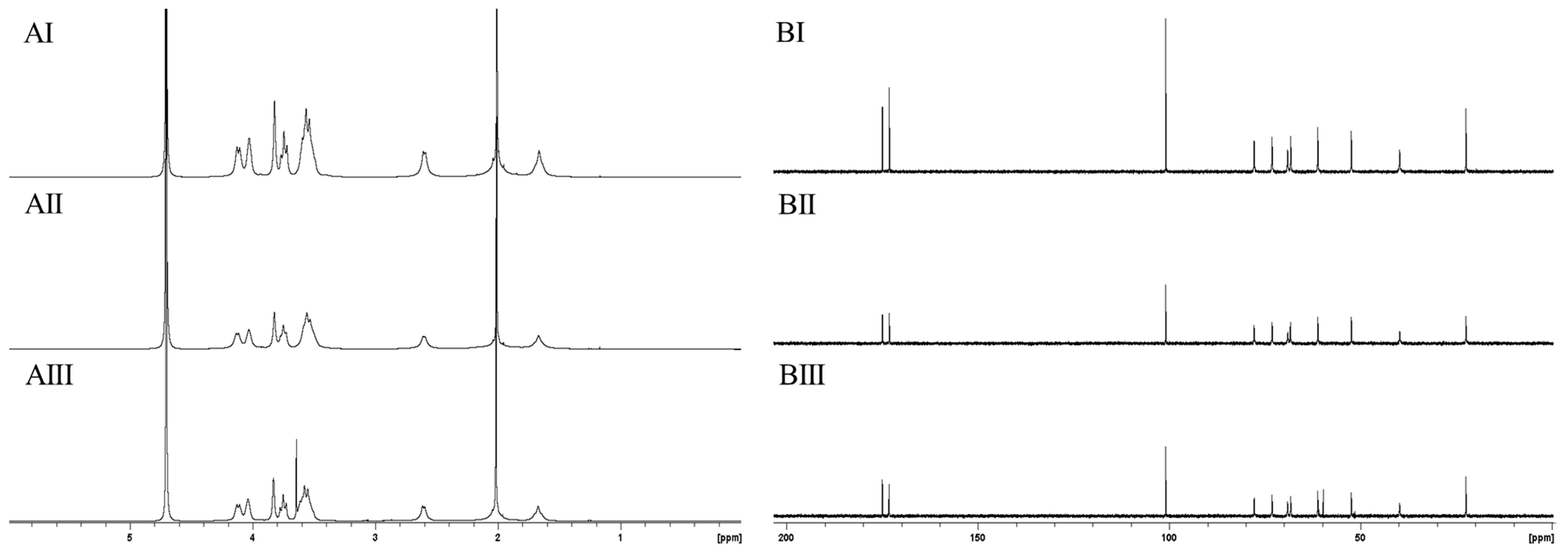 Molecules 25 00165 g003 Molecules 25 00165 g003