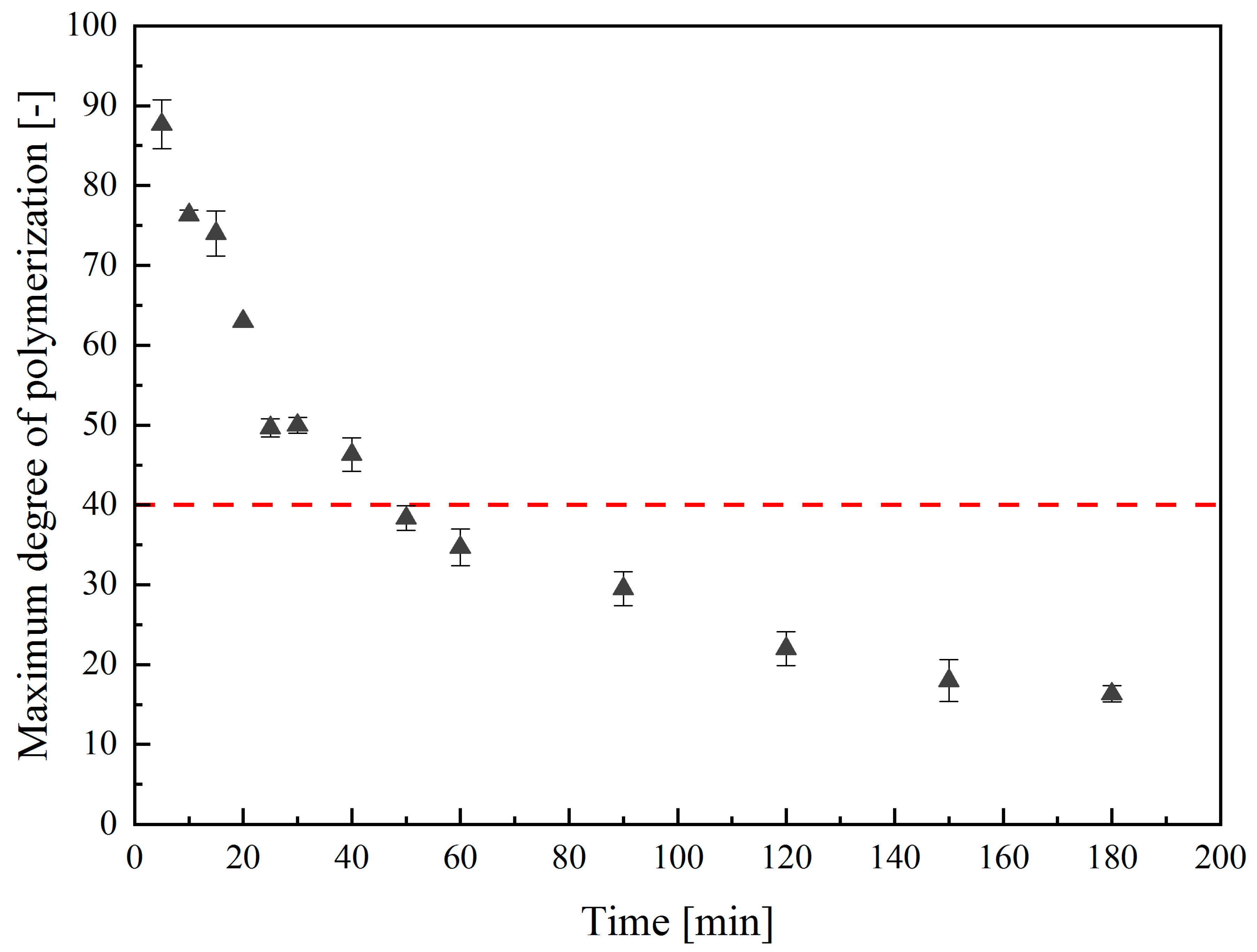 Molecules 25 00165 g004 Molecules 25 00165 g004