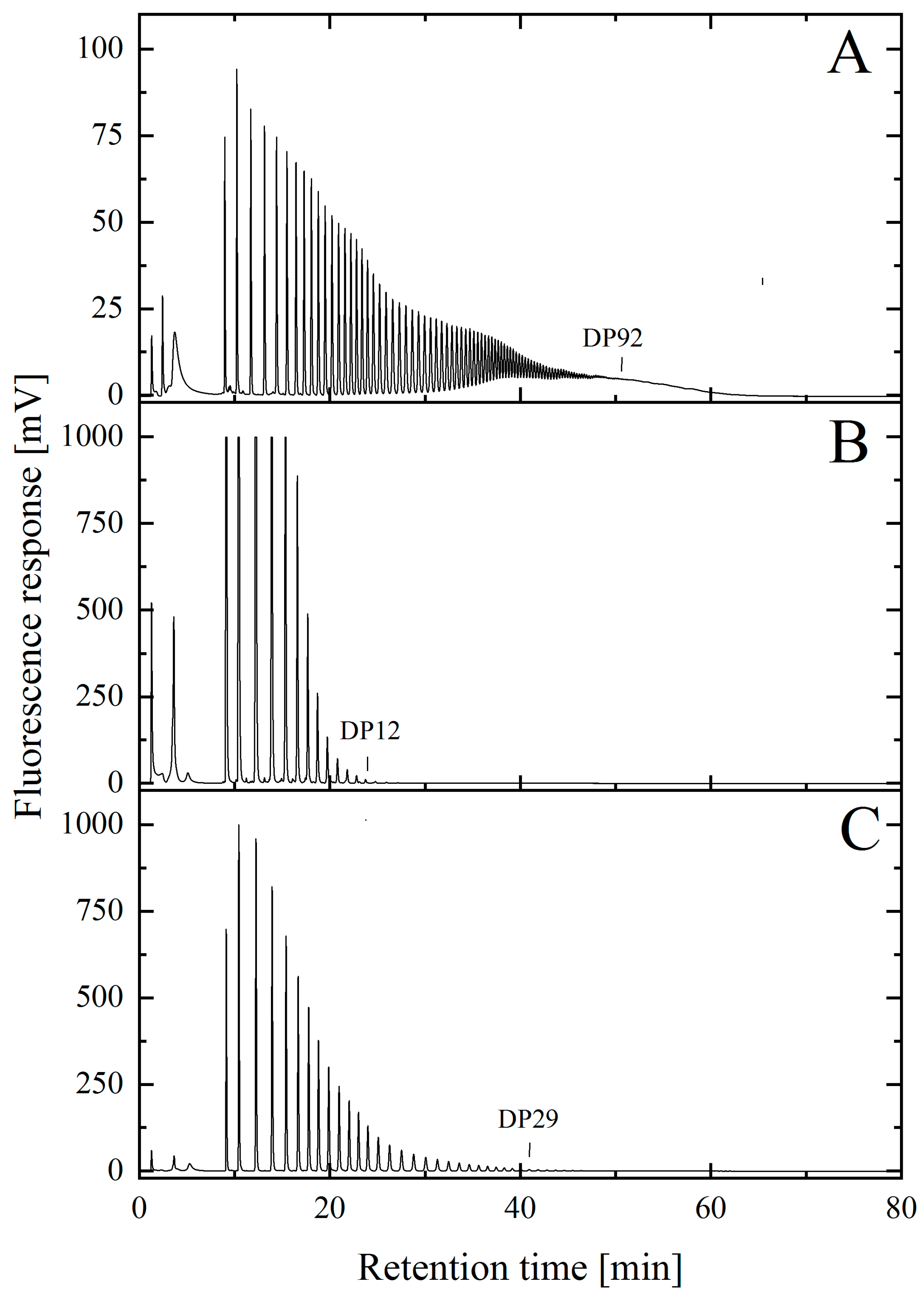 Molecules 25 00165 g005 Molecules 25 00165 g005