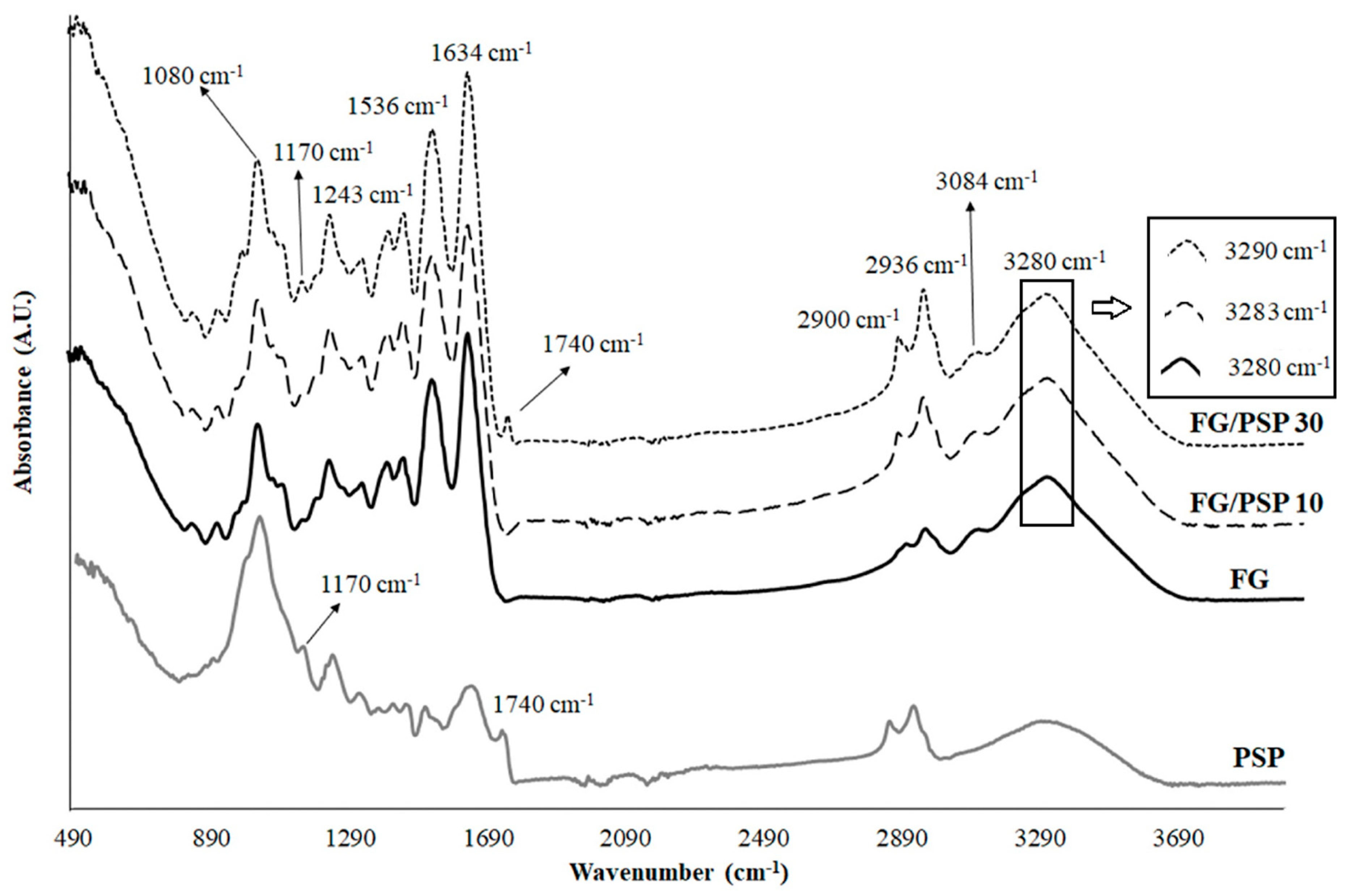 Molecules 25 00166 g002
