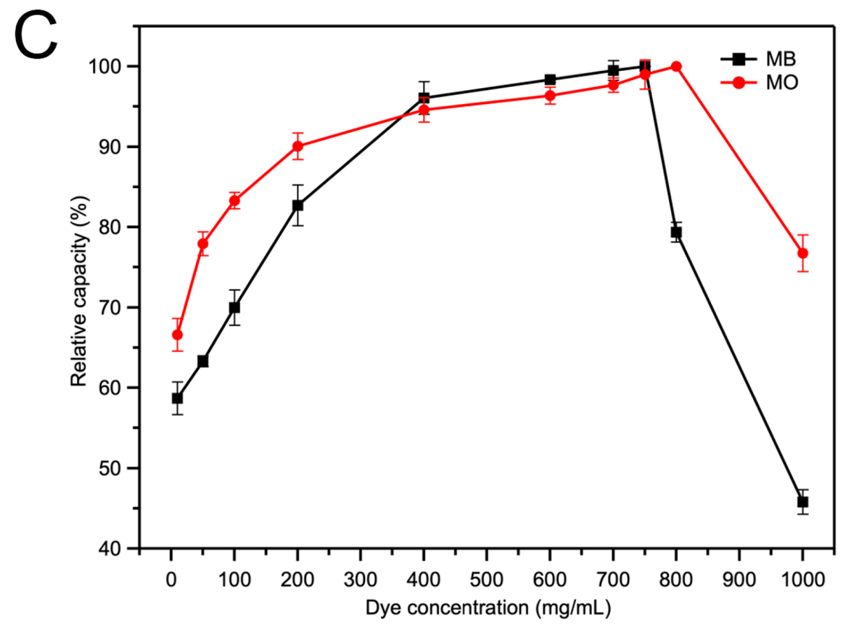 Molecules 25 00168 g008b