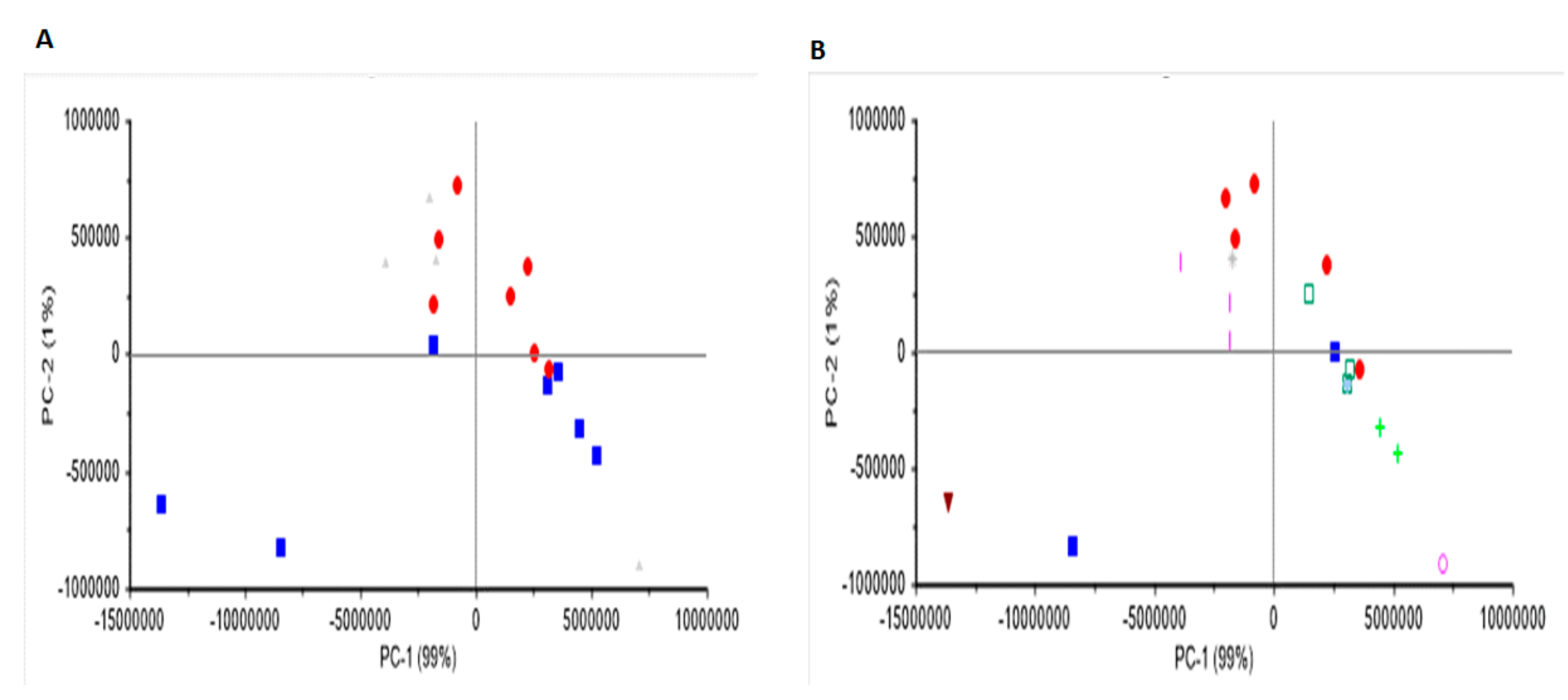 Molecules 25 00170 g003 Molecules 25 00170 g003