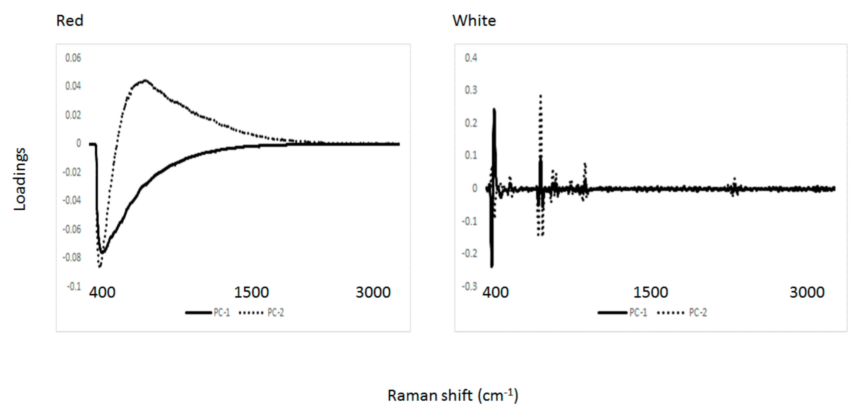 Molecules 25 00170 g005 Molecules 25 00170 g005