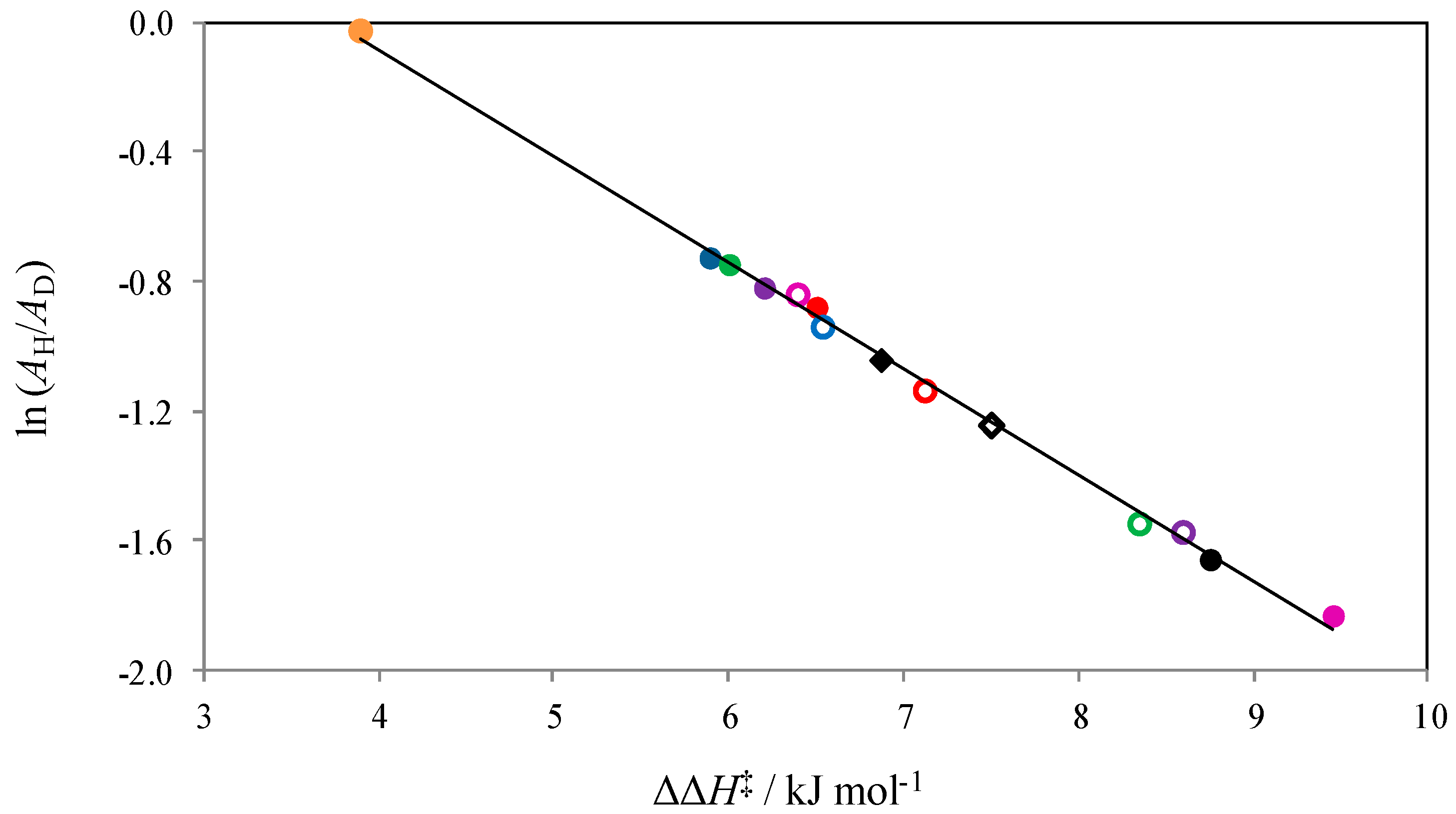 Molecules 25 00172 g005 Molecules 25 00172 g005