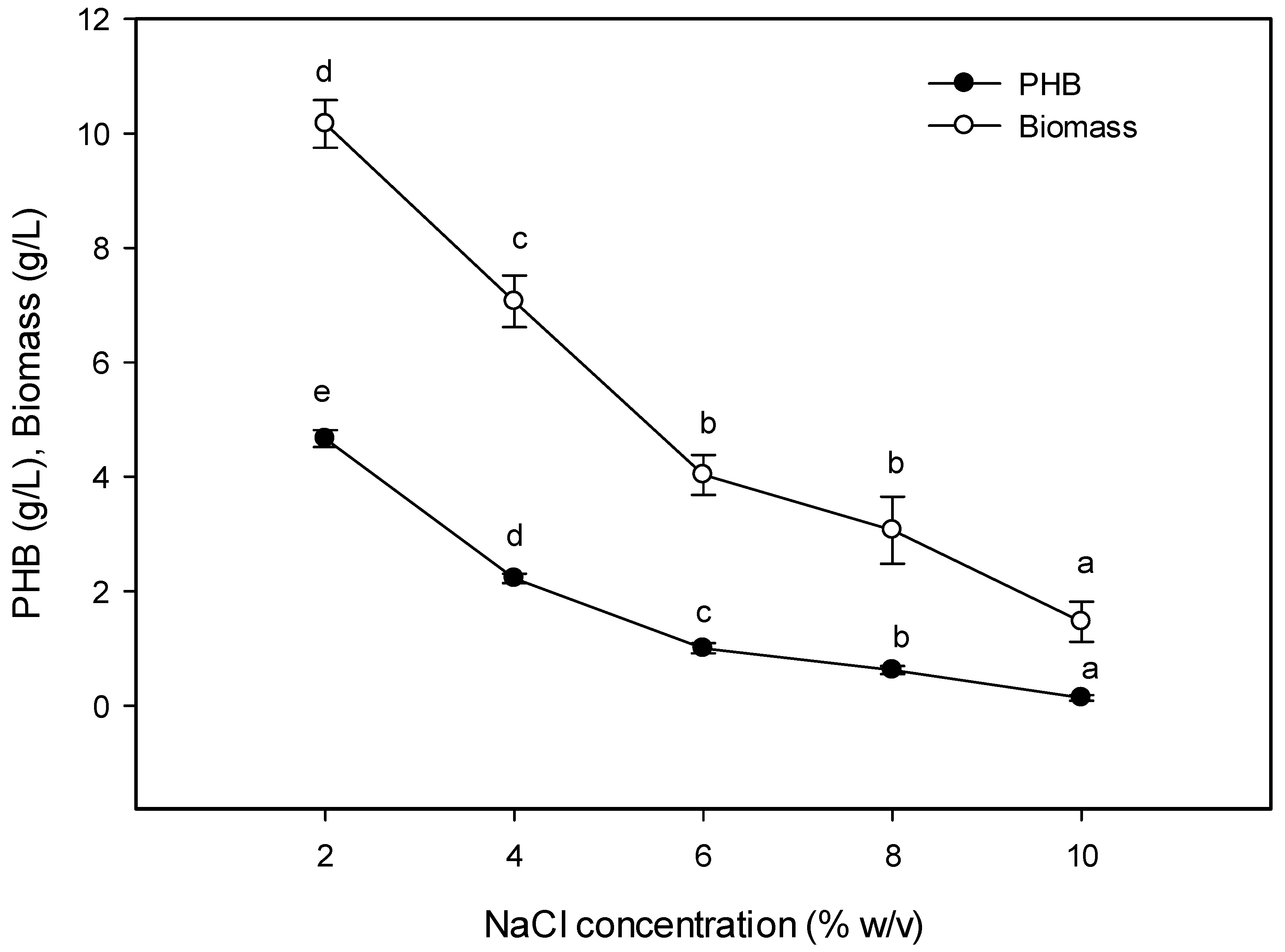 Molecules 25 00179 g007 Molecules 25 00179 g007