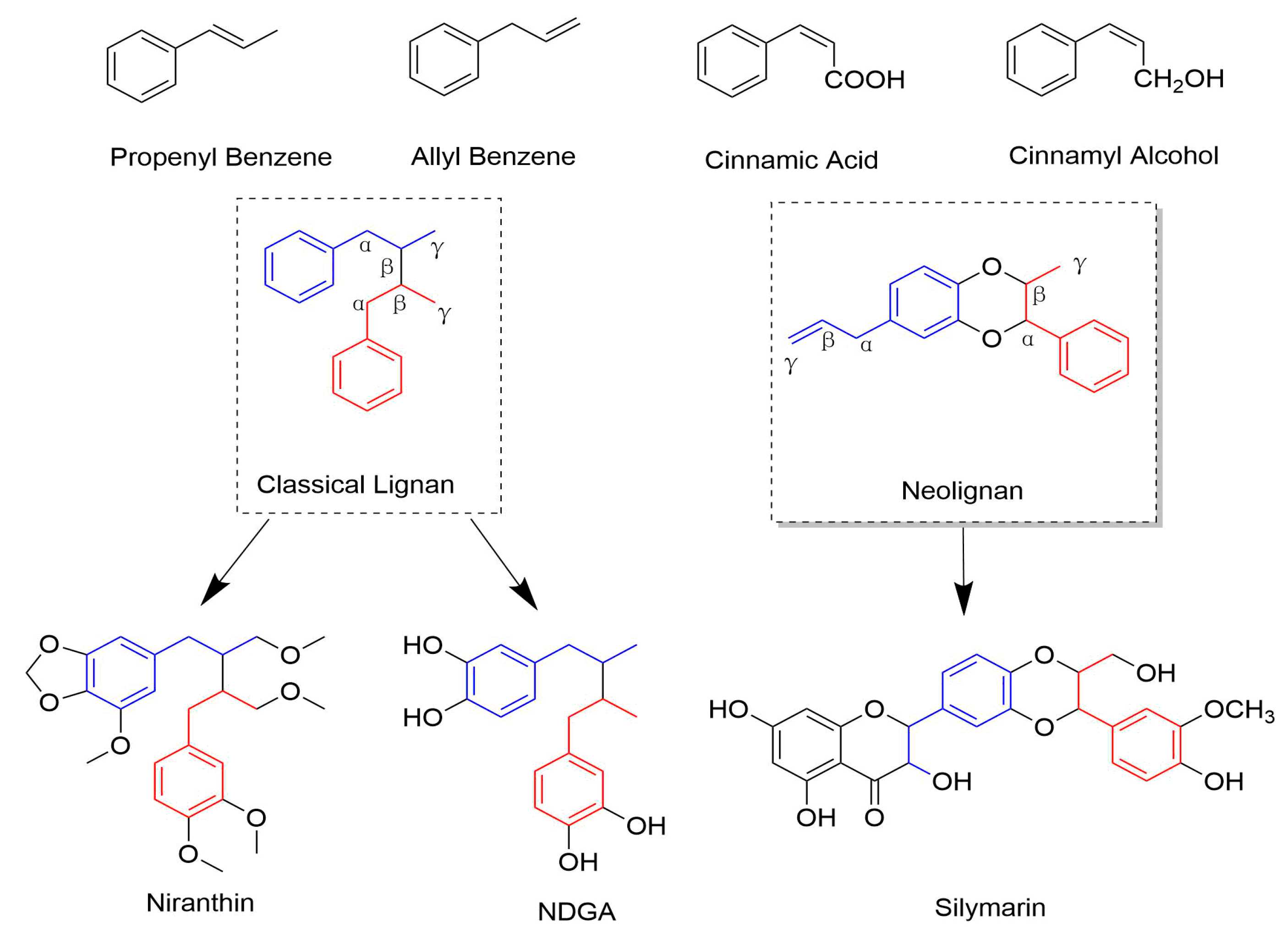 Molecules 25 00183 g001 Molecules 25 00183 g001