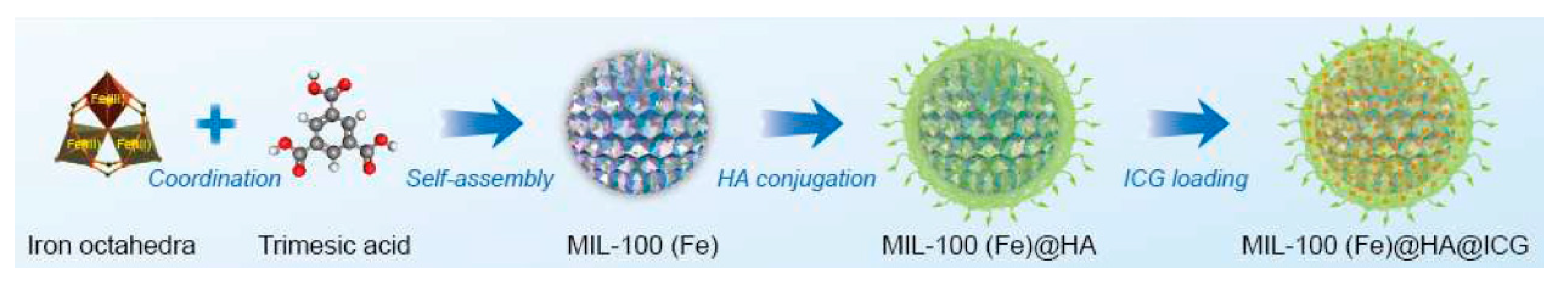 Molecules 25 00185 g009 Molecules 25 00185 g009