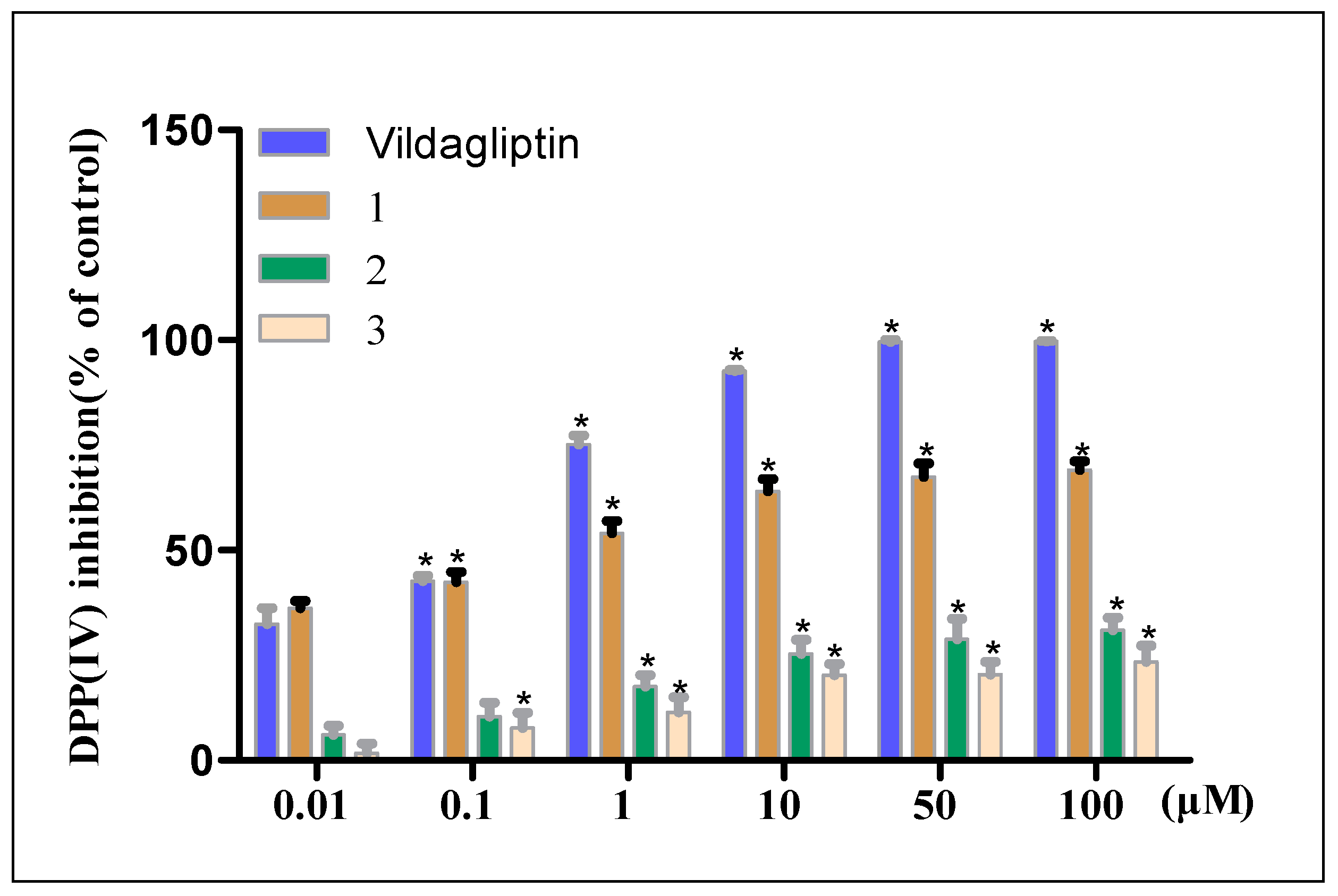 Molecules 25 00189 g006