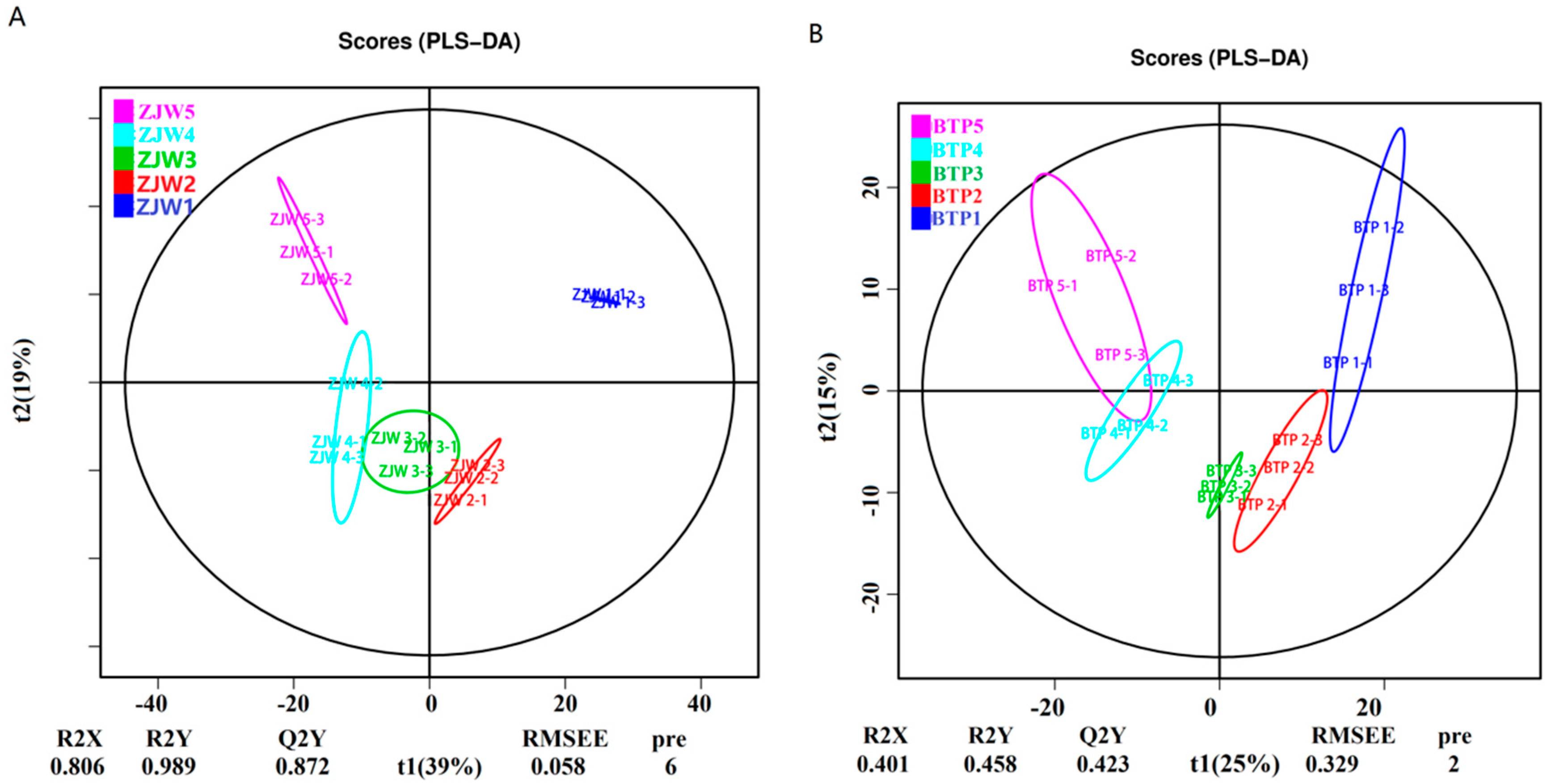 Molecules 25 00190 g002 Molecules 25 00190 g002