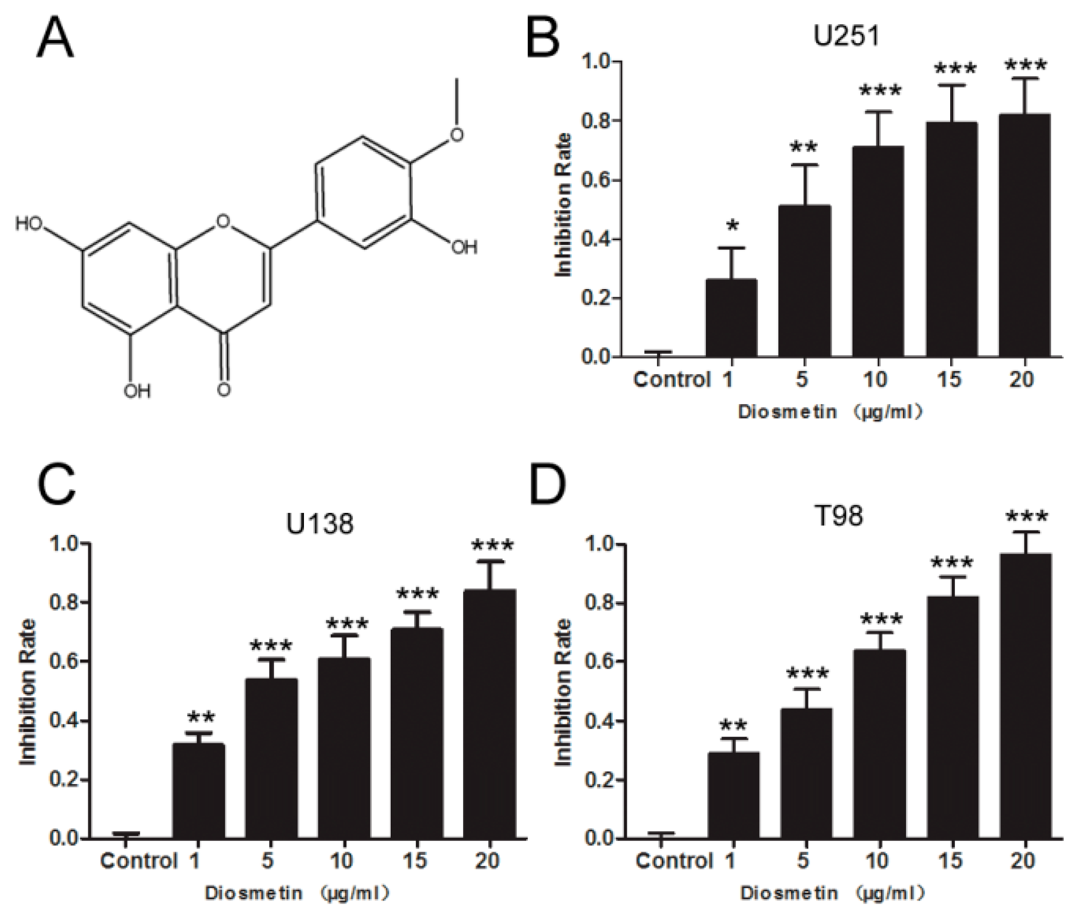 Molecules 25 00192 g001 Molecules 25 00192 g001