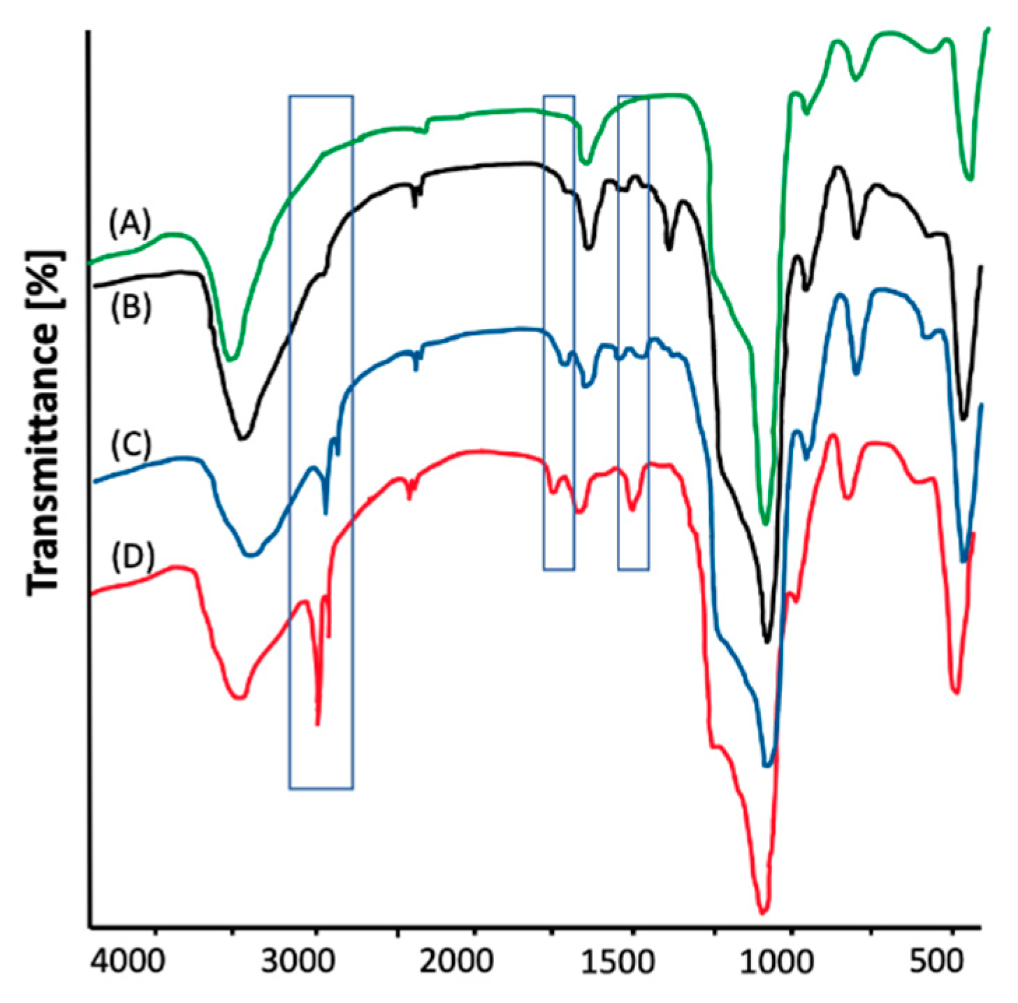 Molecules 25 00195 g003